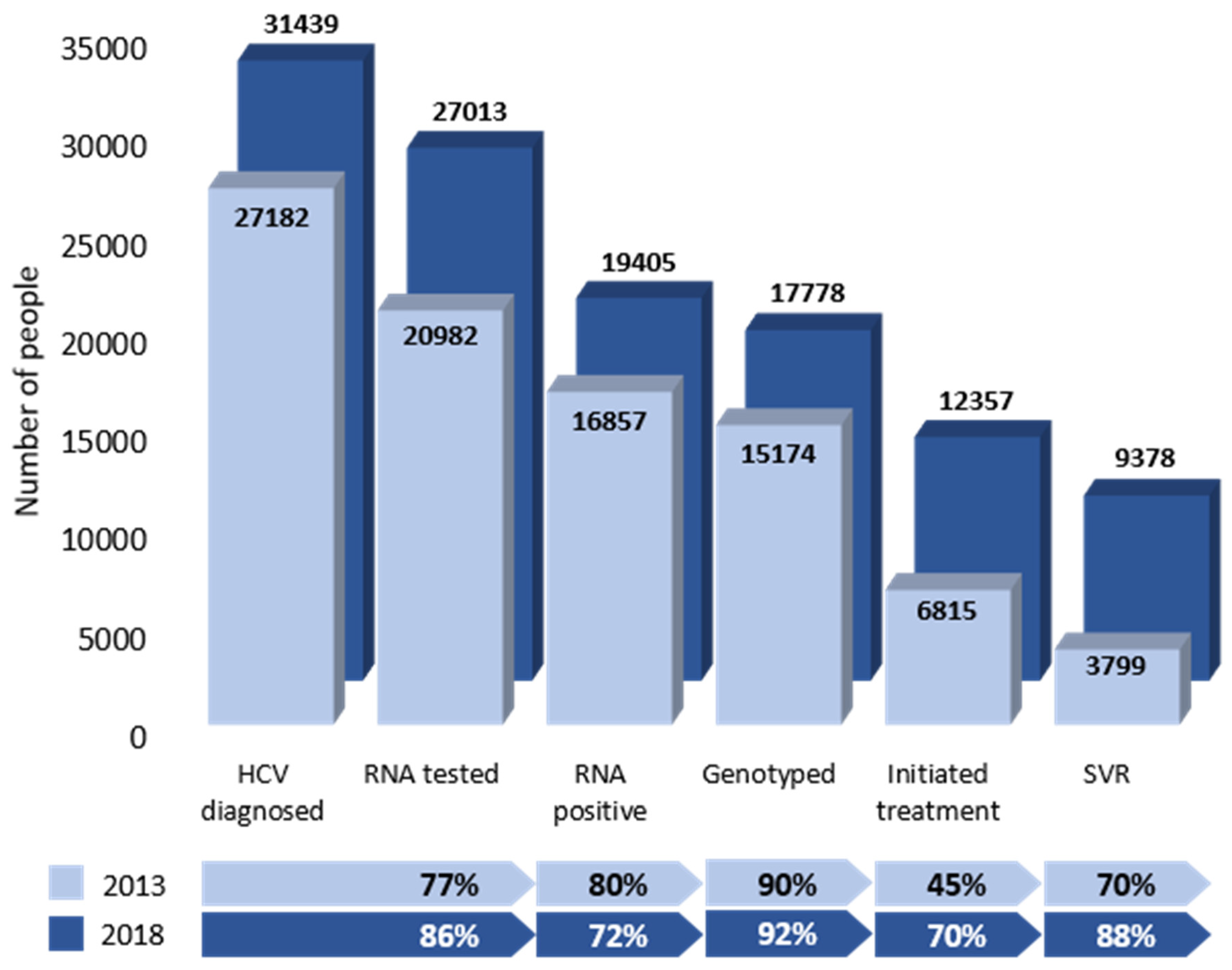 Viruses 16 00389 g001 Viruses 16 00389 g001