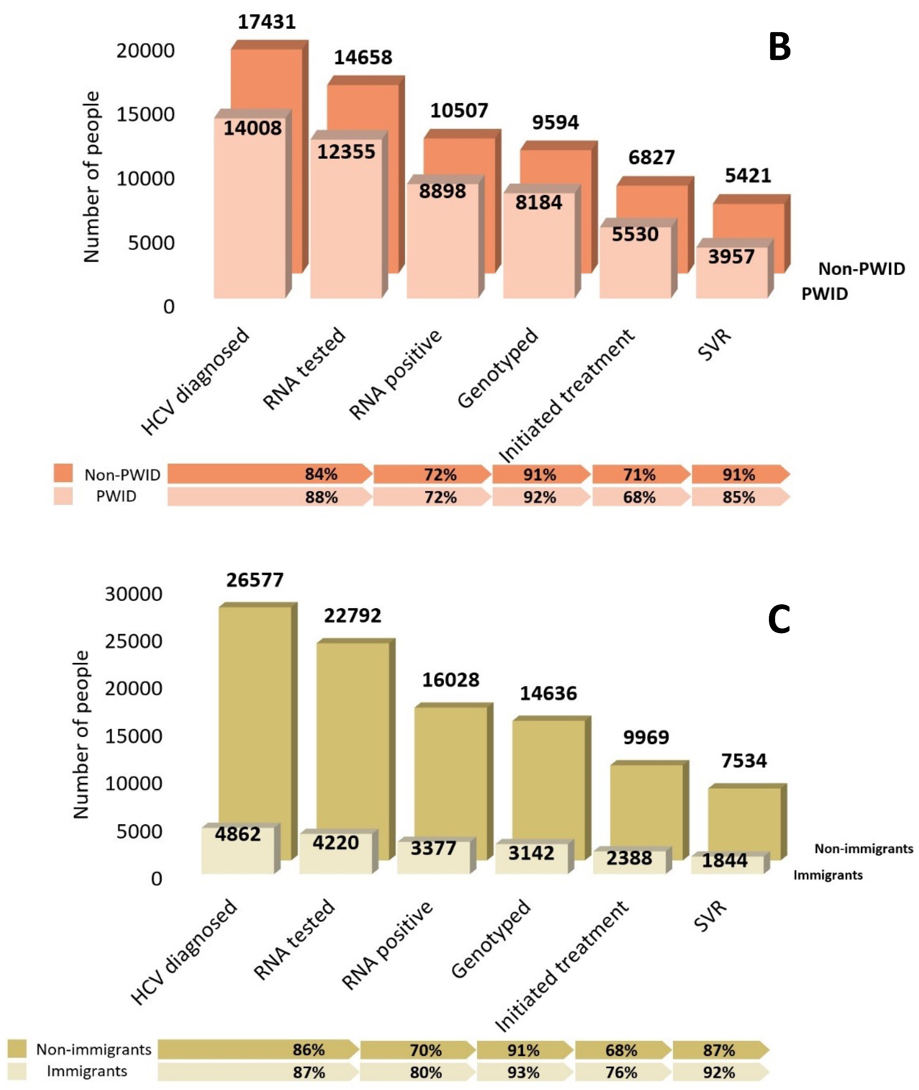 Viruses 16 00389 g002b Viruses 16 00389 g002b
