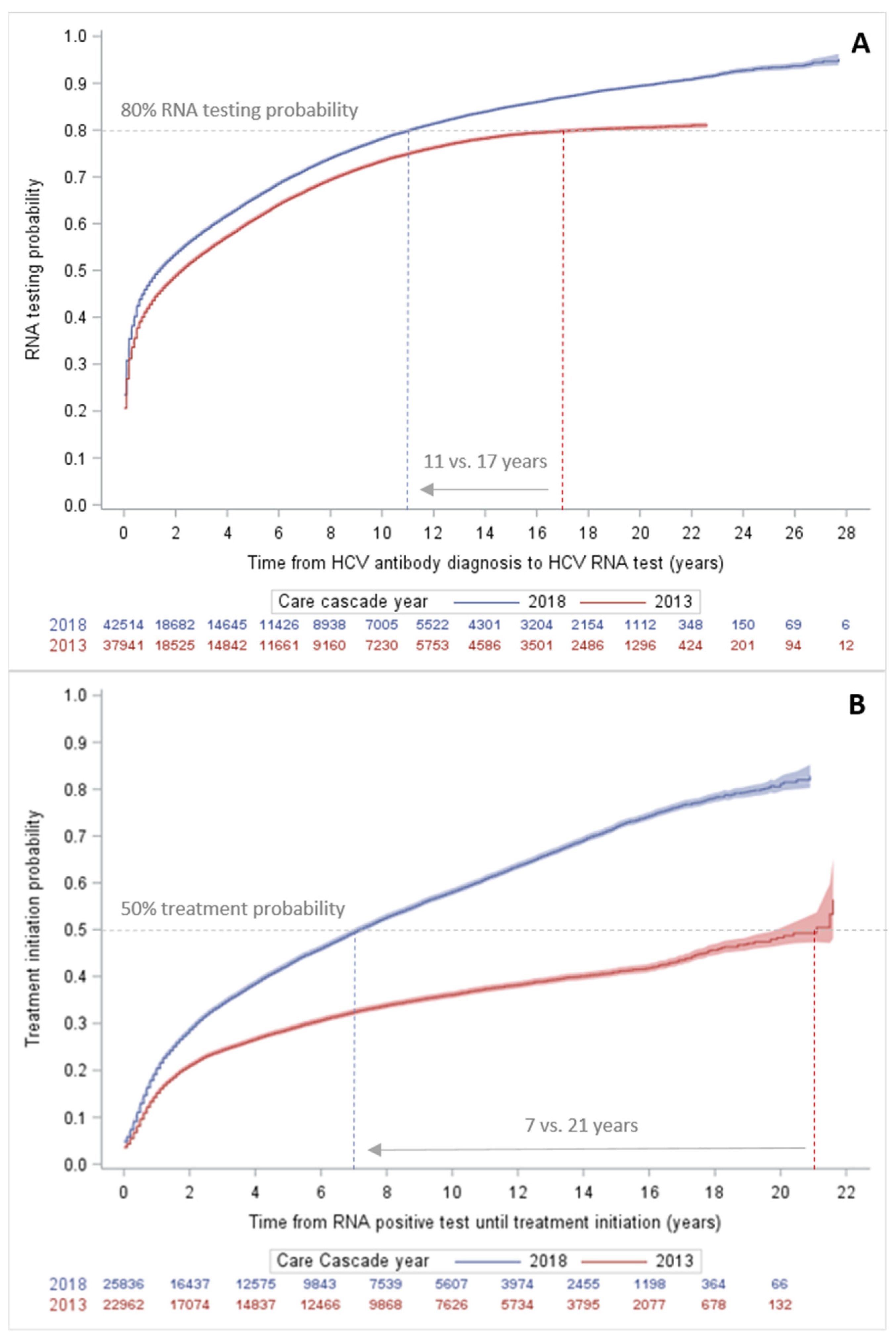 Viruses 16 00389 g003 Viruses 16 00389 g003