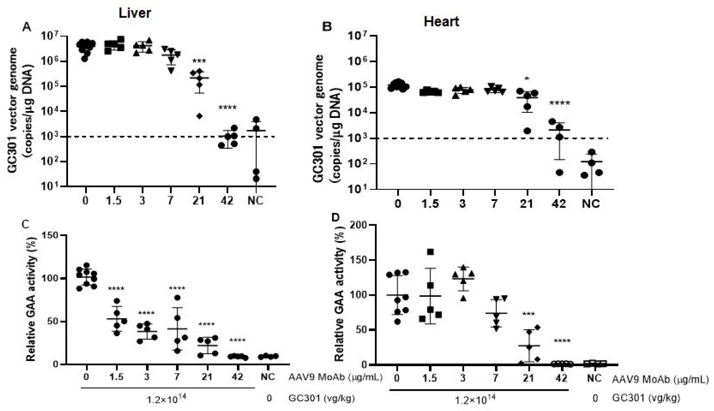 Viruses 16 00400 g003