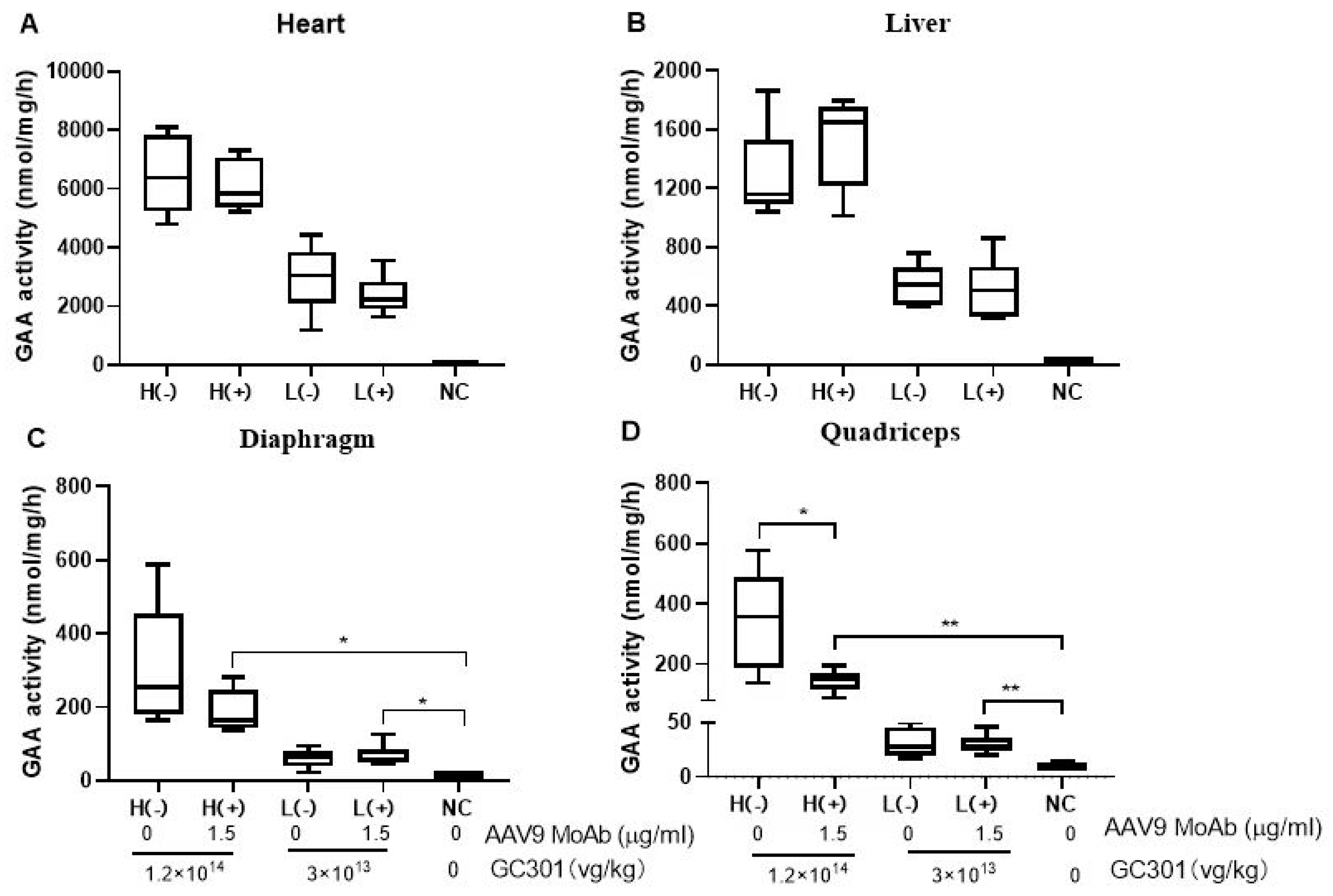 Viruses 16 00400 g005