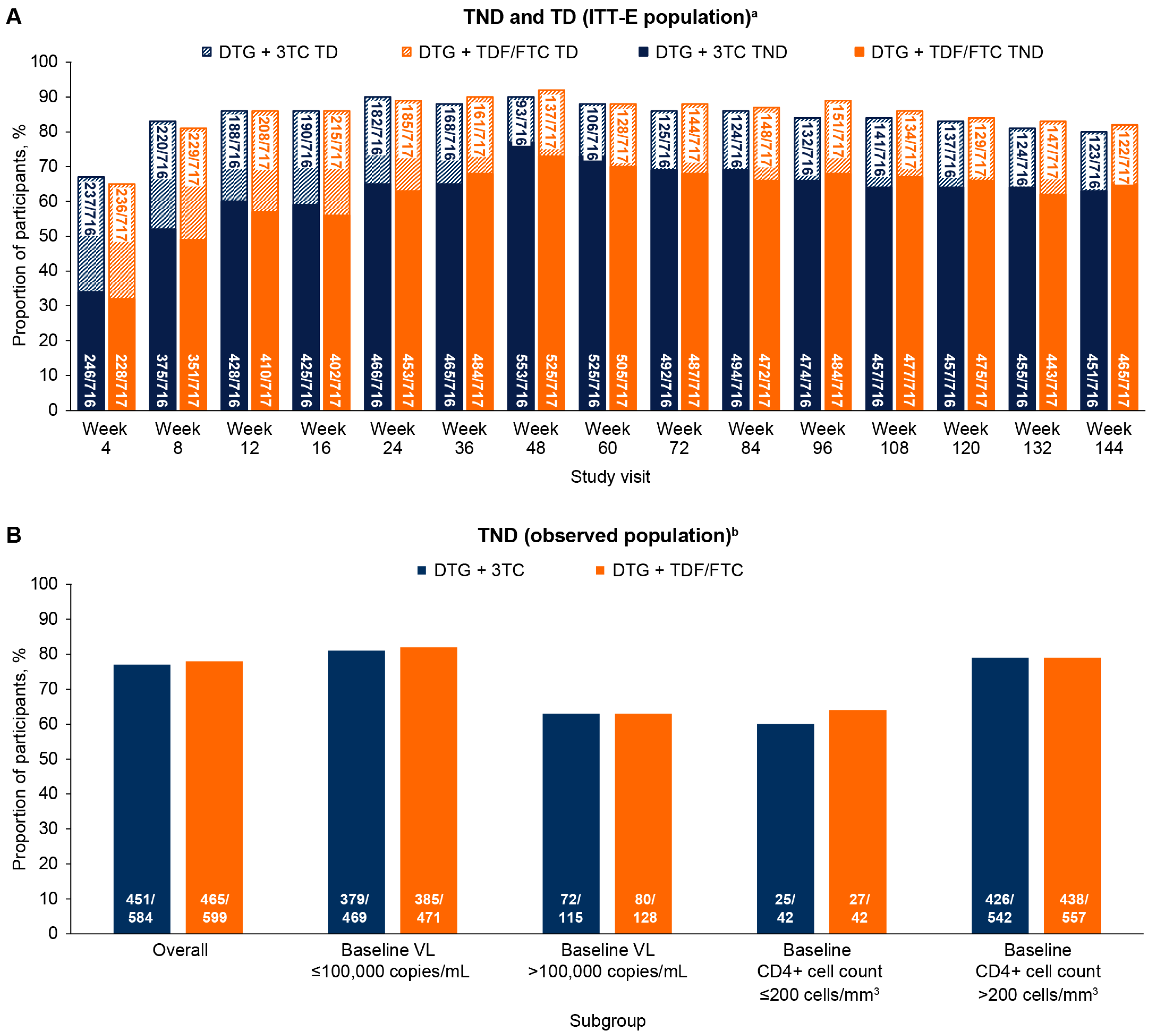 Viruses 16 00405 g001