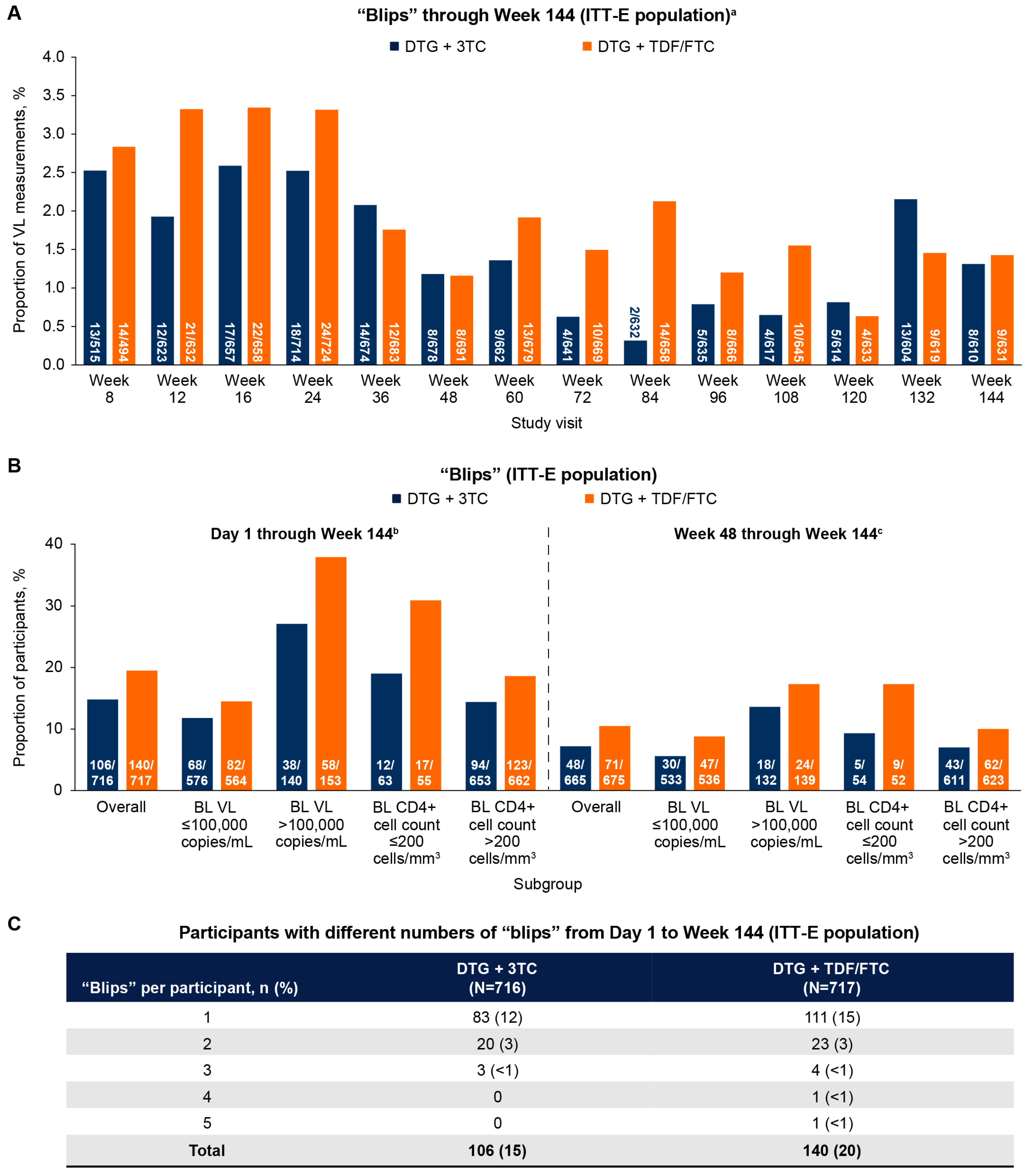 Viruses 16 00405 g002