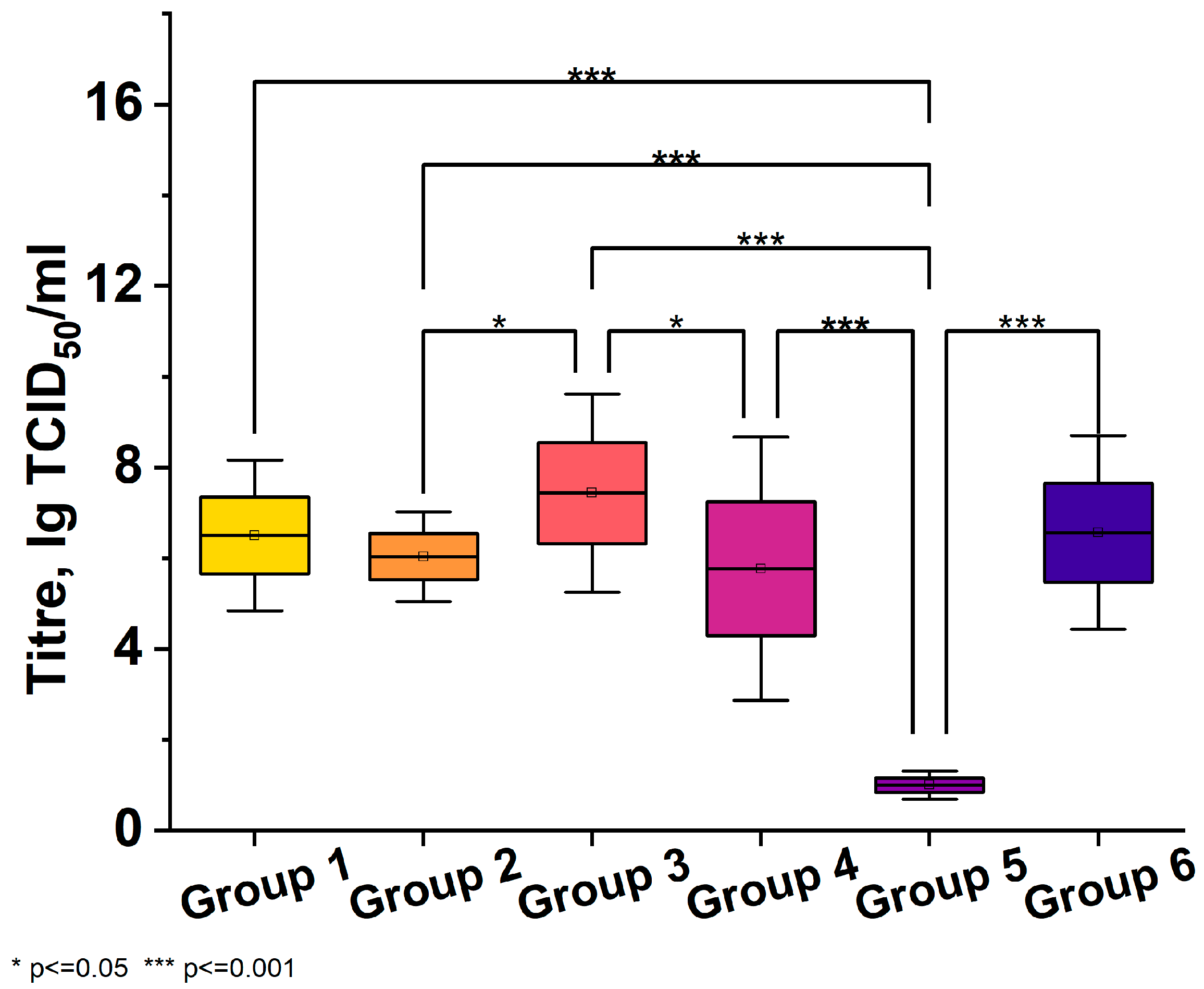 Viruses 16 00423 g001