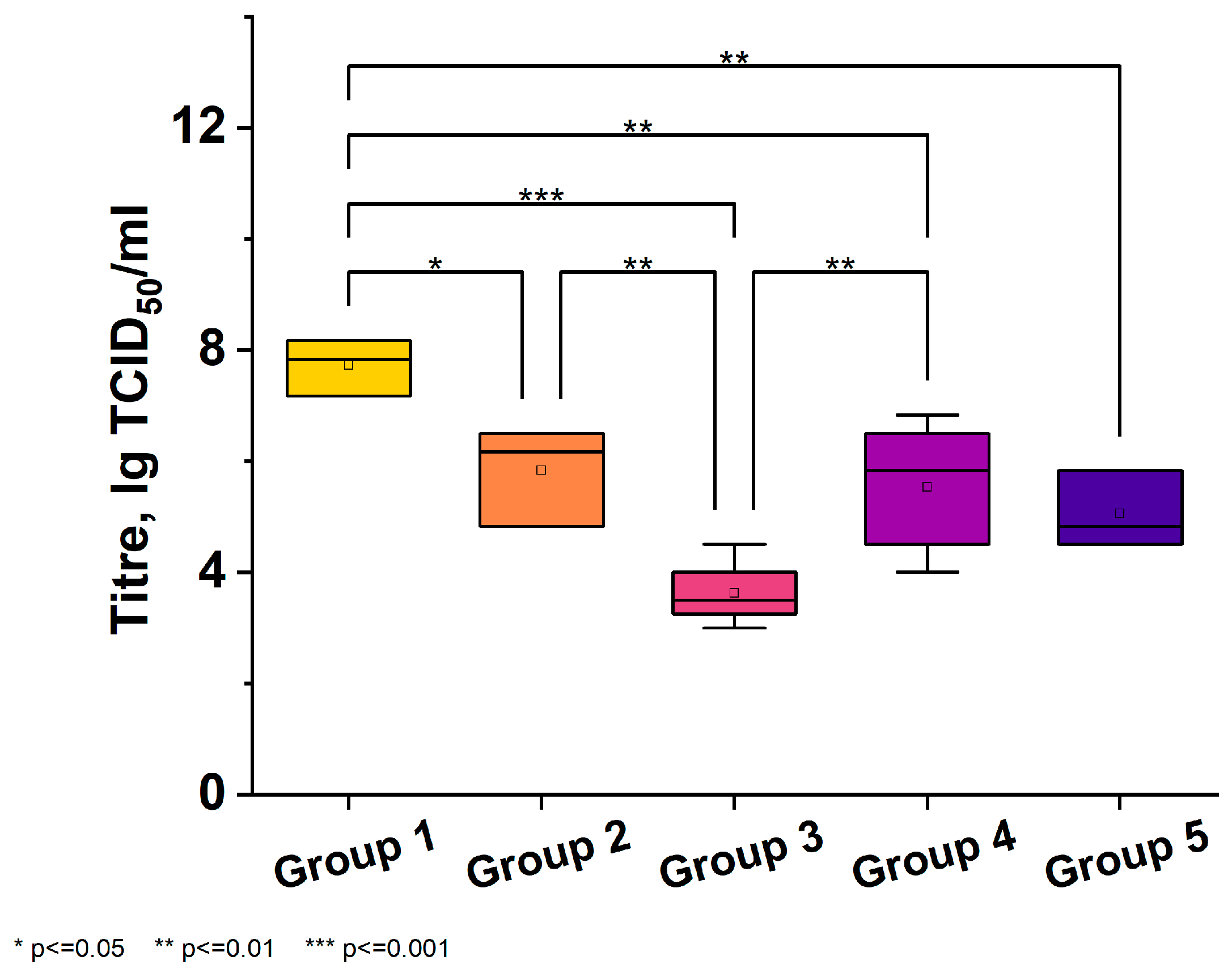 Viruses 16 00423 g004
