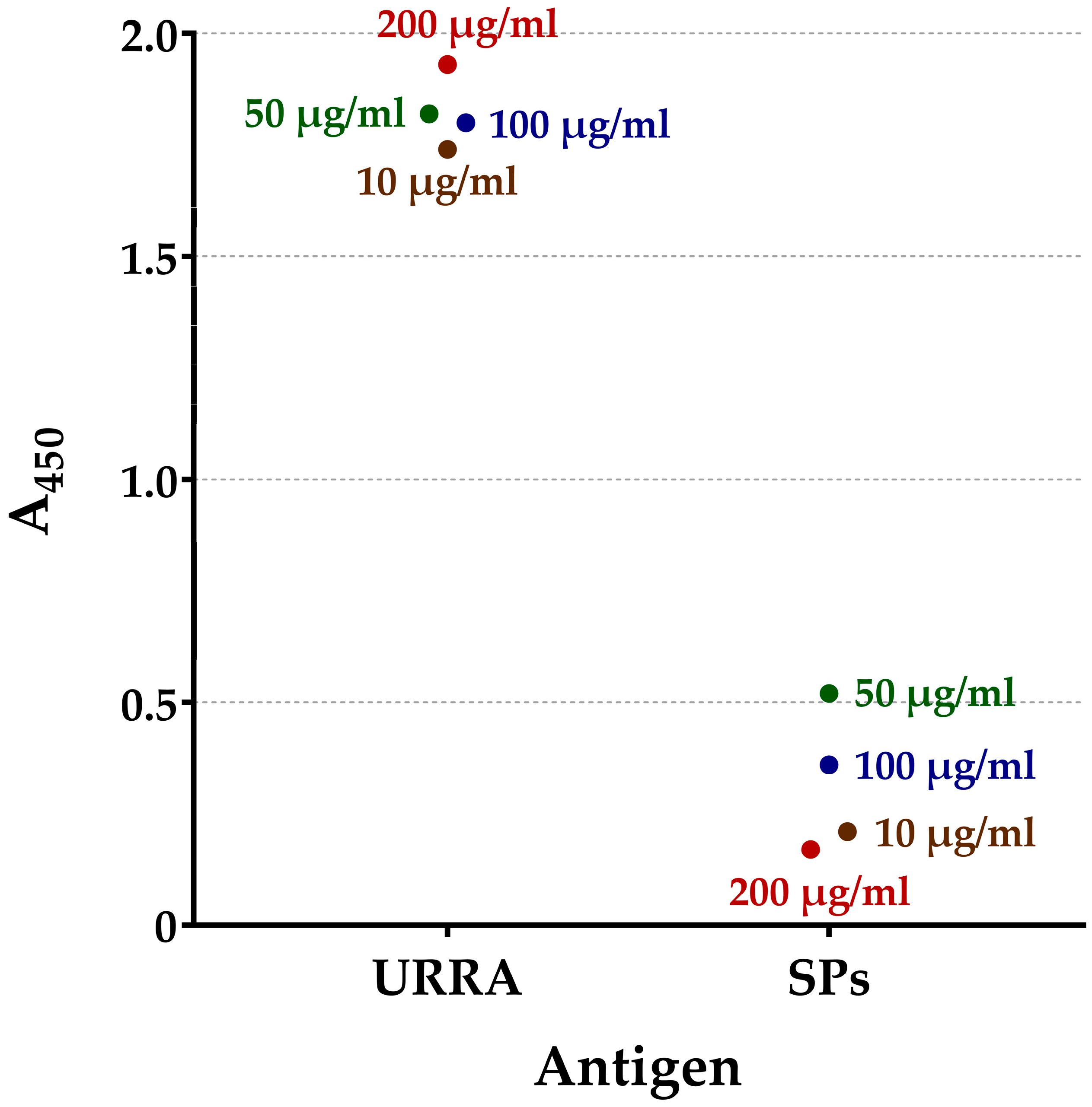 Viruses 16 00438 g002 Viruses 16 00438 g002