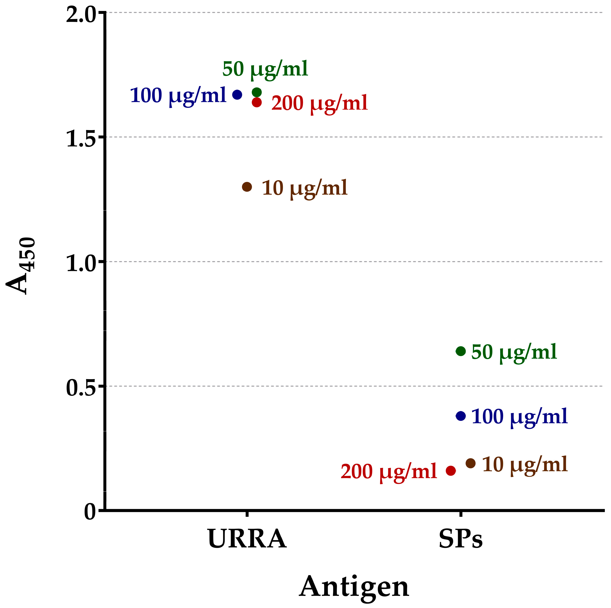Viruses 16 00438 g004 Viruses 16 00438 g004