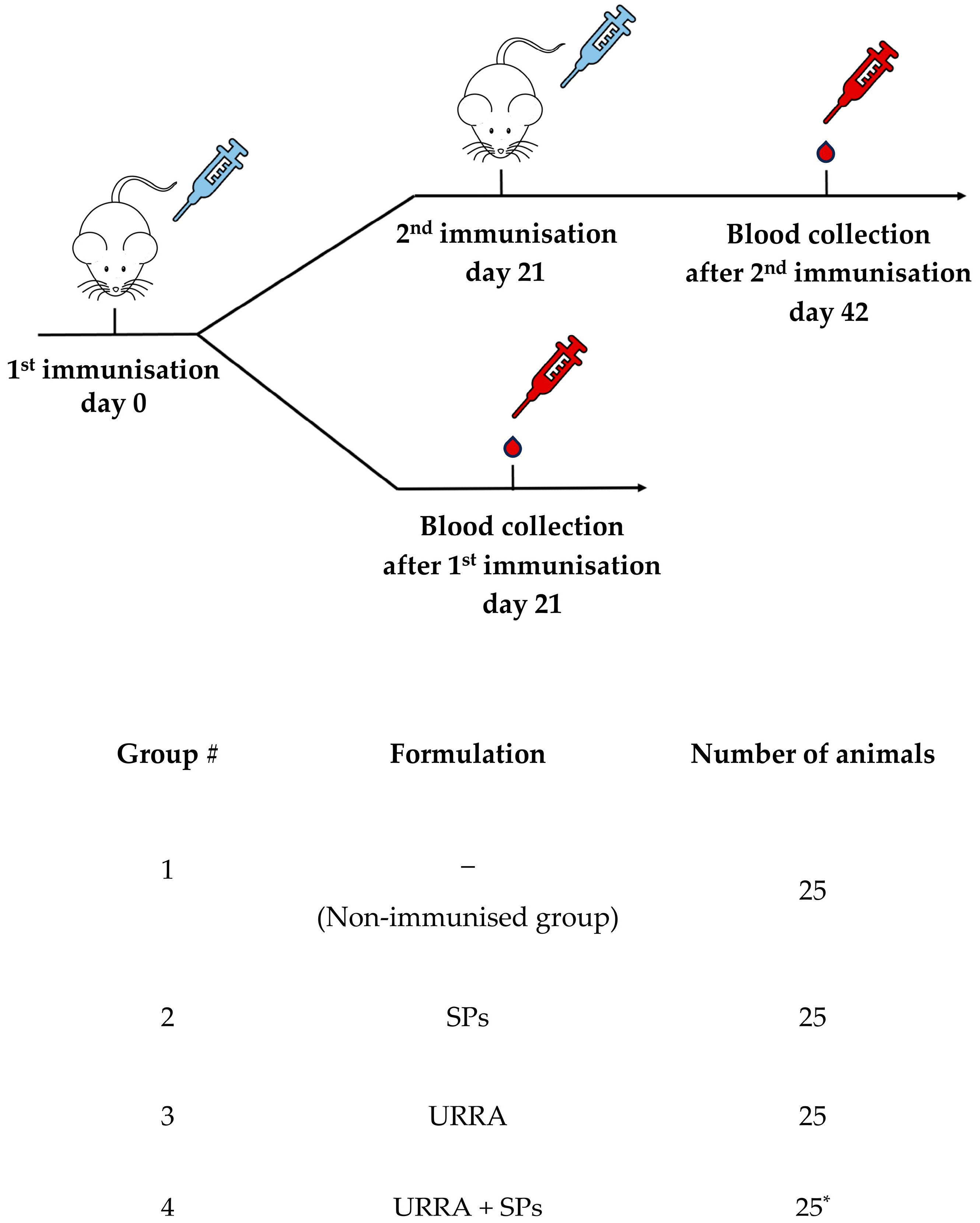 Viruses 16 00438 g006 Viruses 16 00438 g006