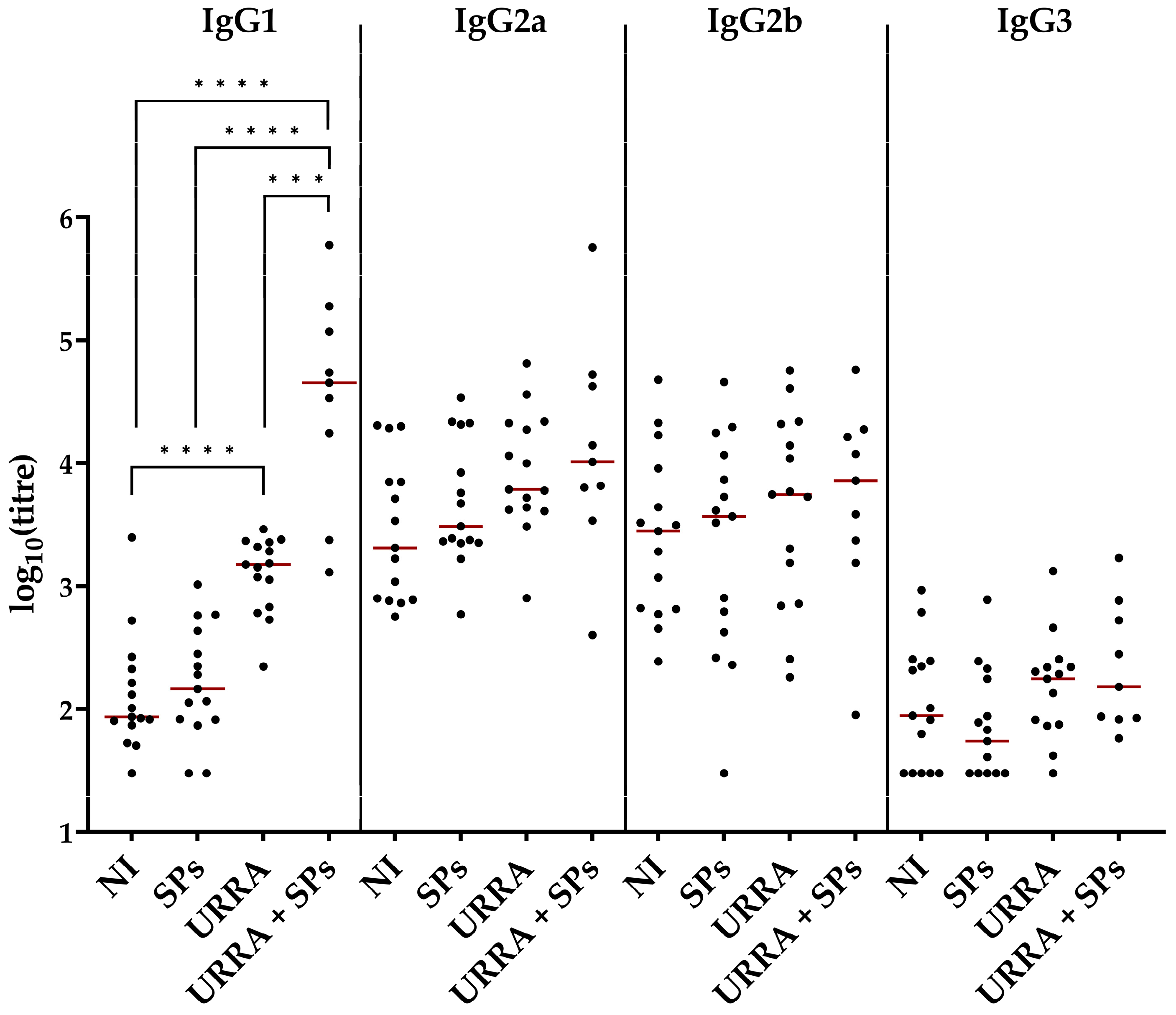 Viruses 16 00438 g009 Viruses 16 00438 g009
