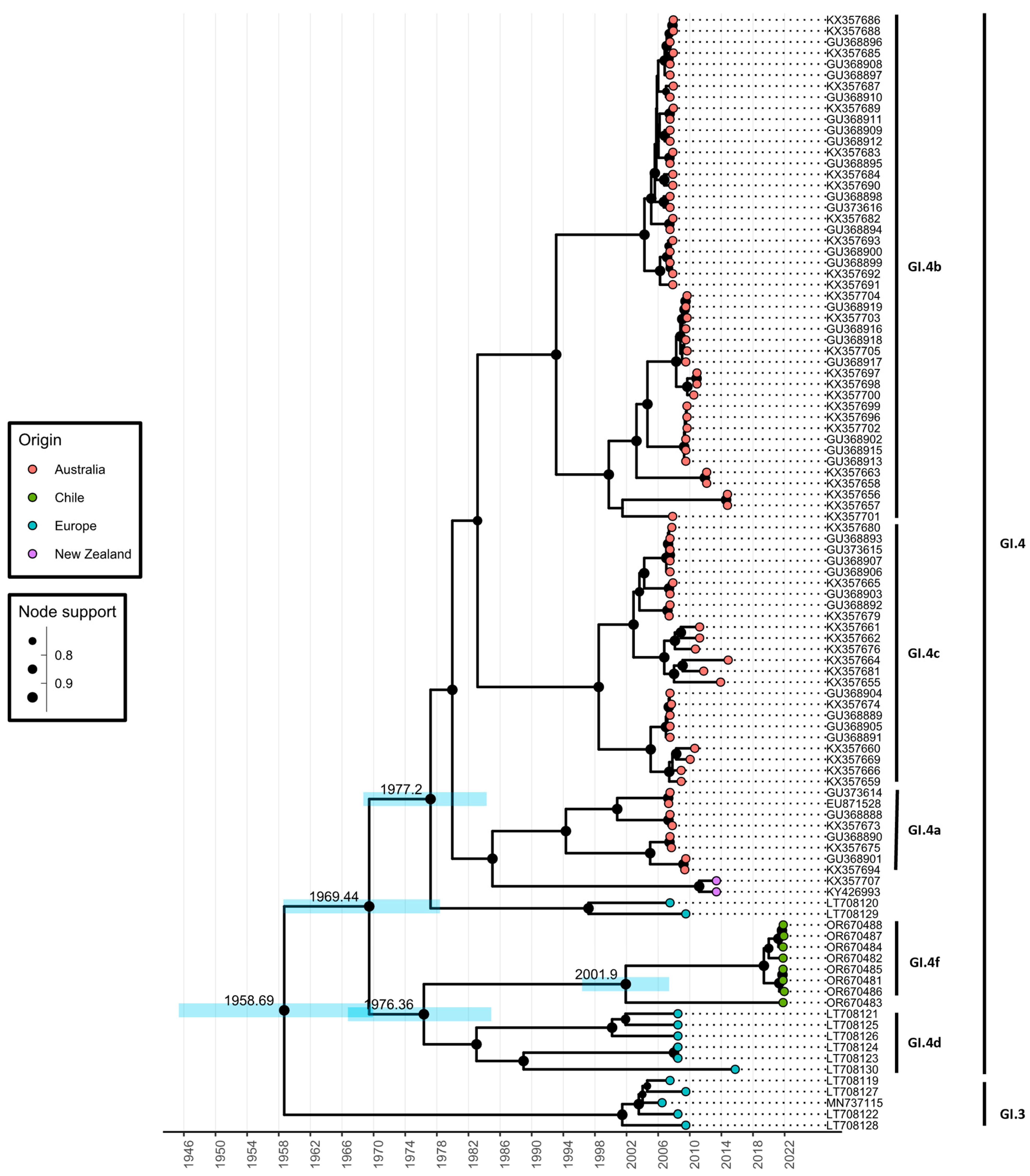 Viruses 16 00439 g003 Viruses 16 00439 g003