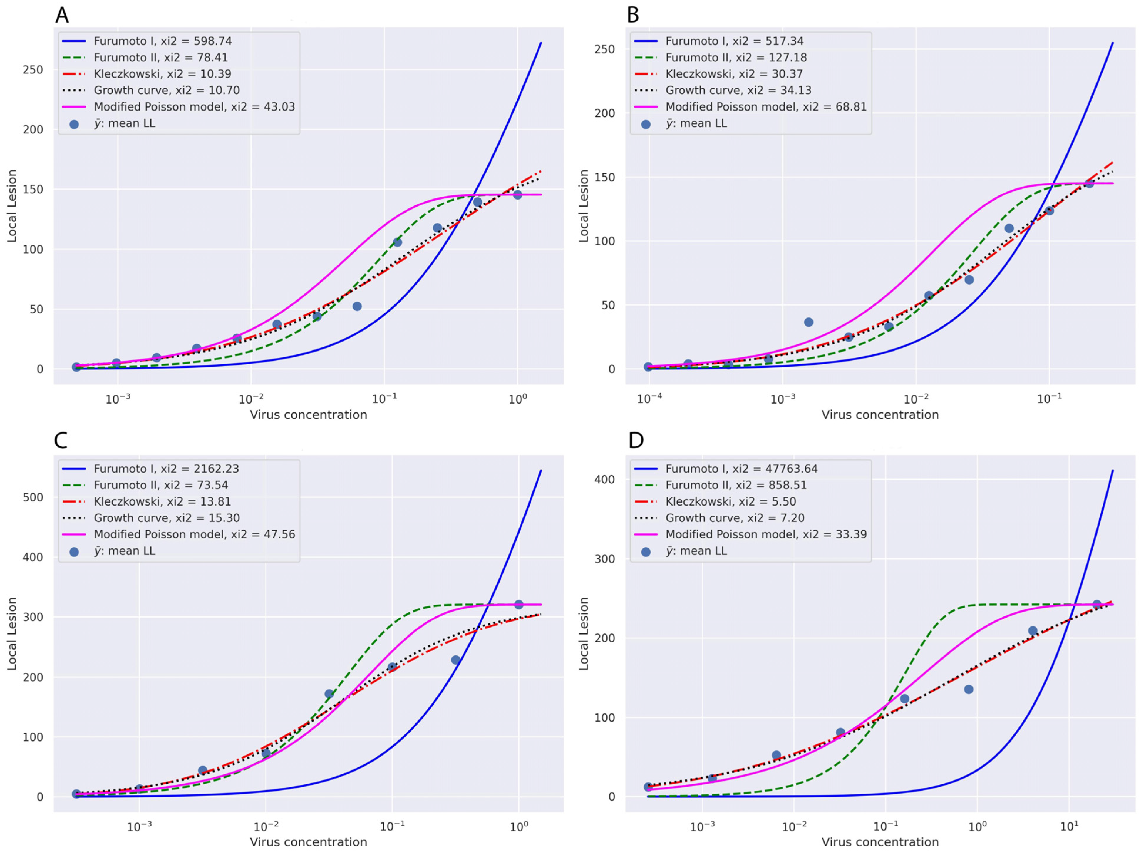 Viruses 16 00440 g001