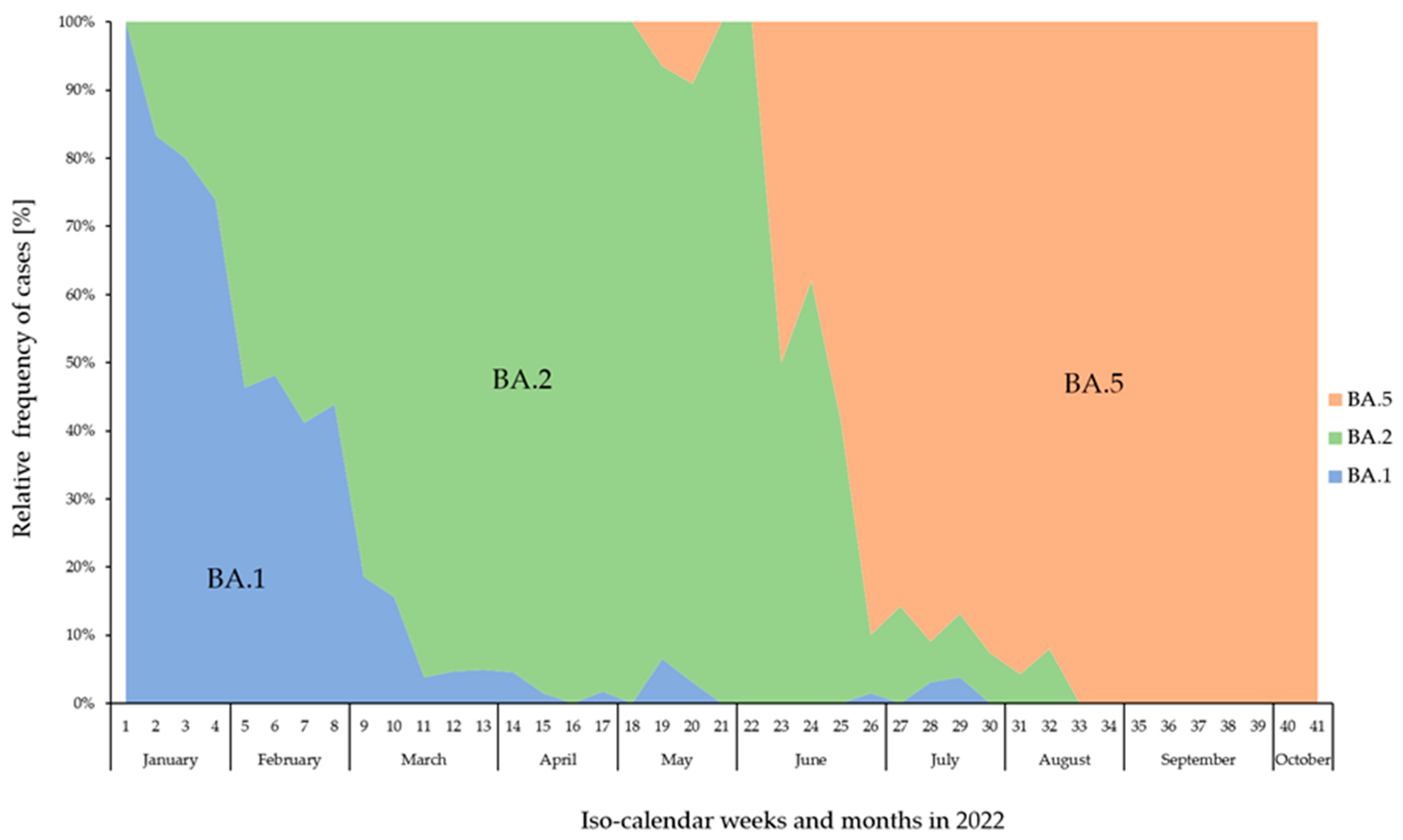 Viruses 16 00454 g002