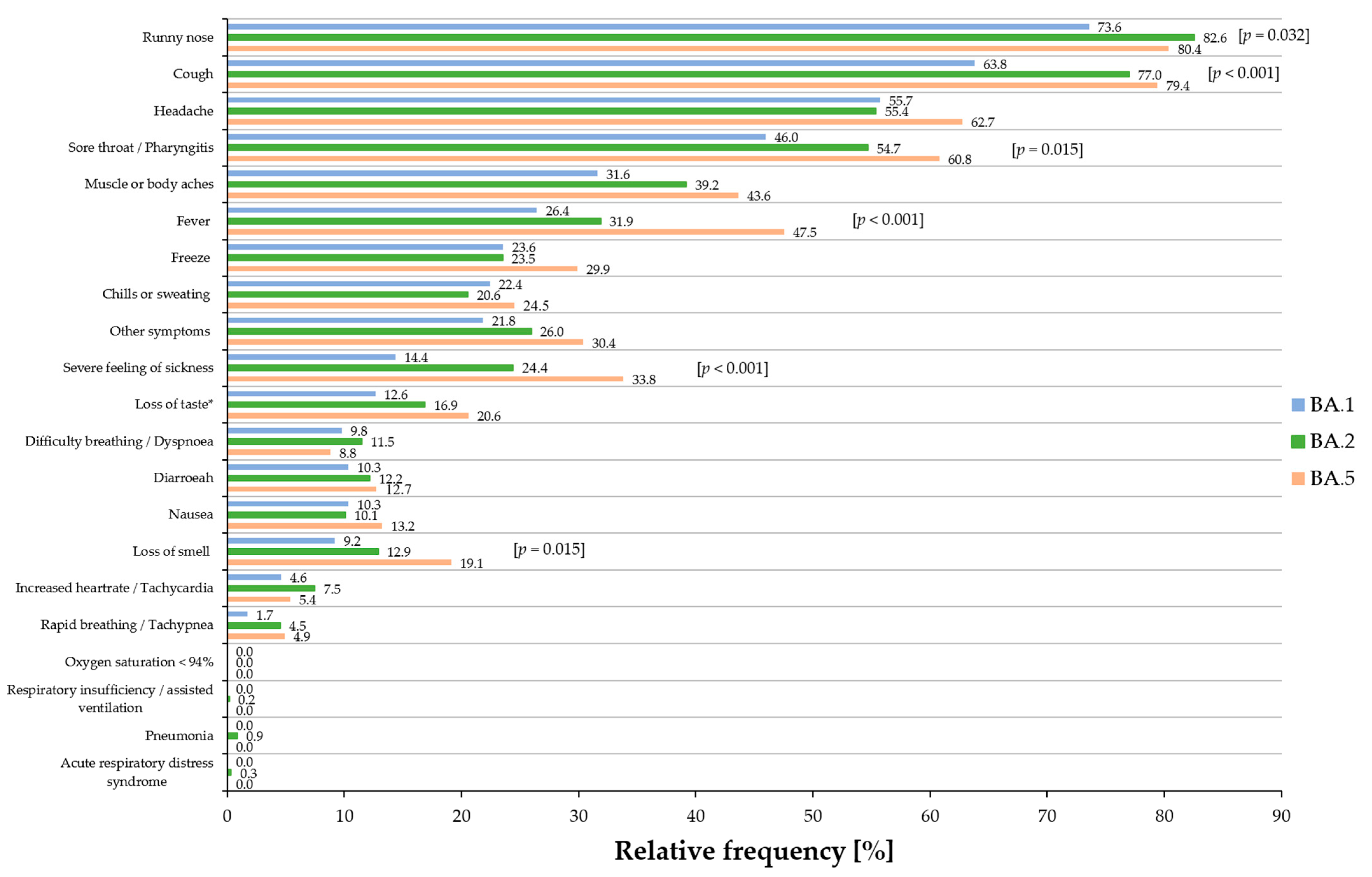 Viruses 16 00454 g004