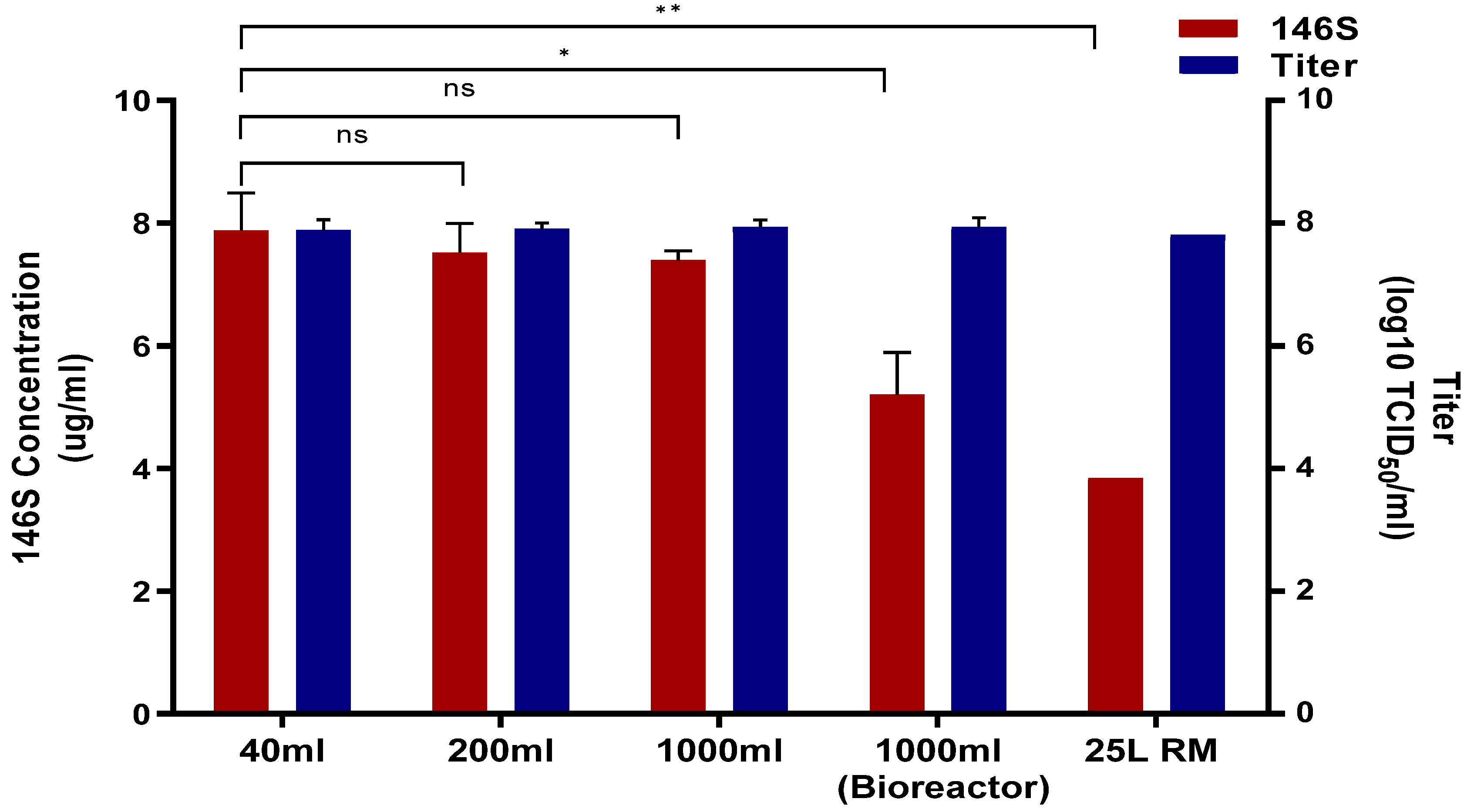 Viruses 16 00457 g002