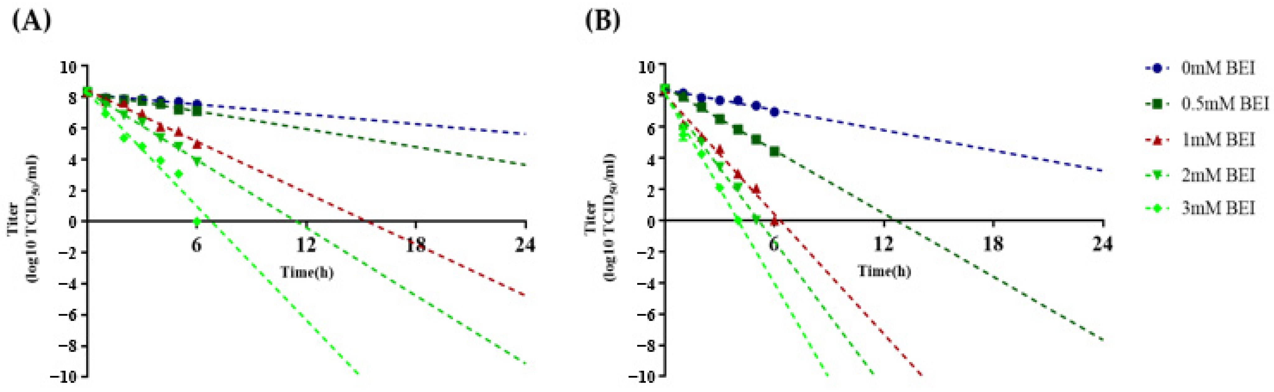 Viruses 16 00457 g003