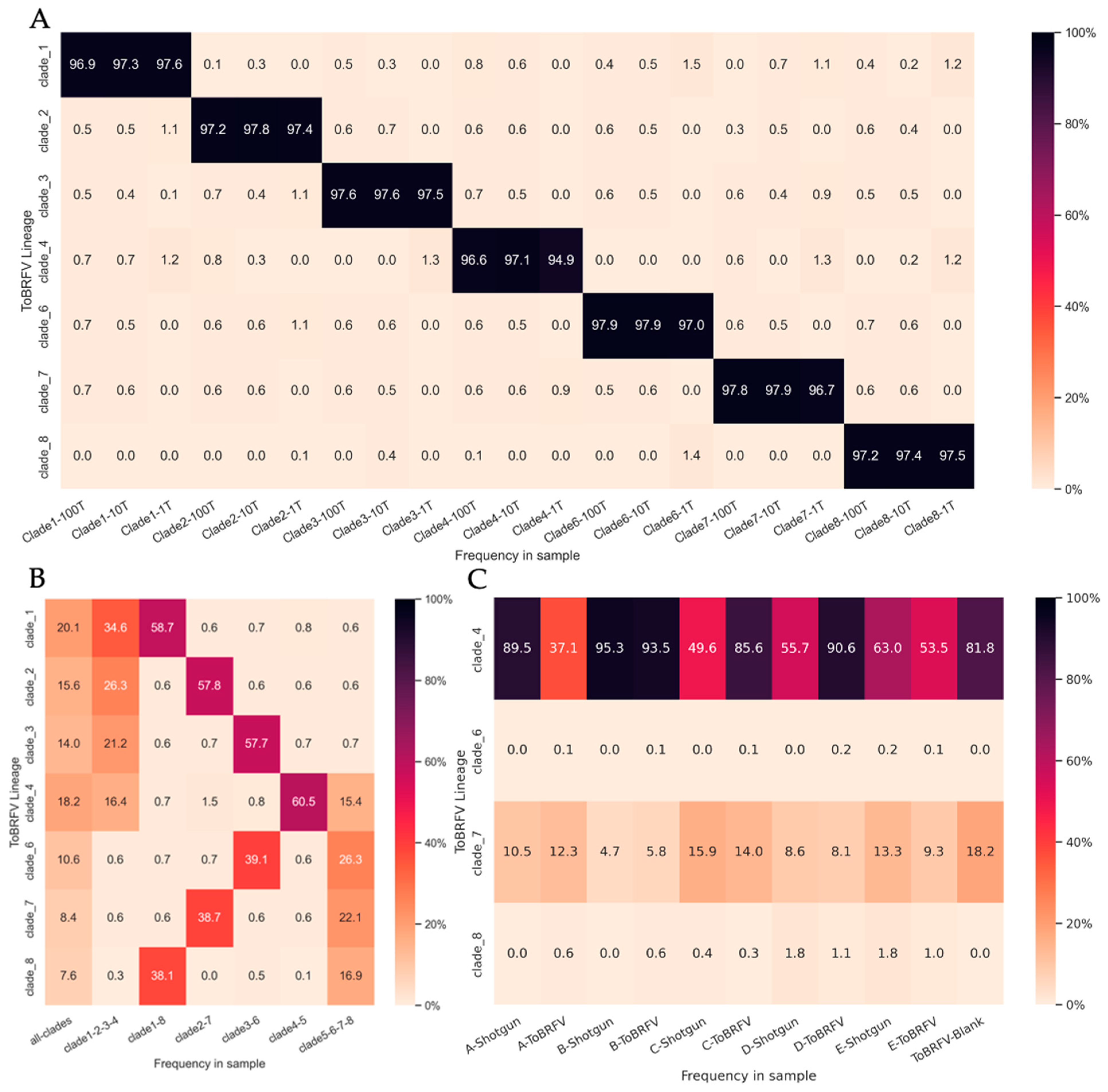 Viruses 16 00460 g003