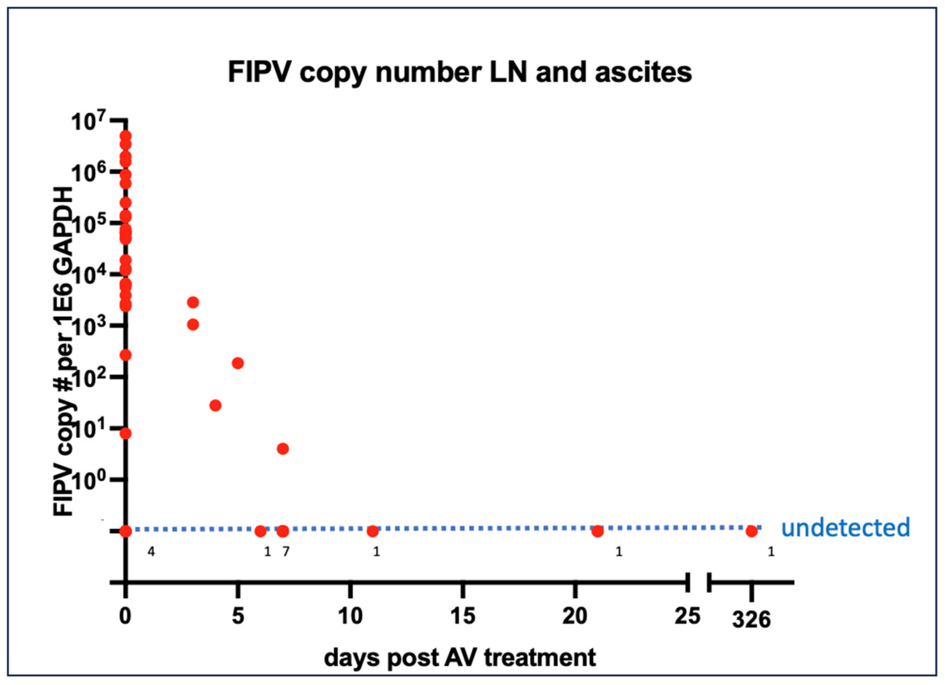 Viruses 16 00462 g007