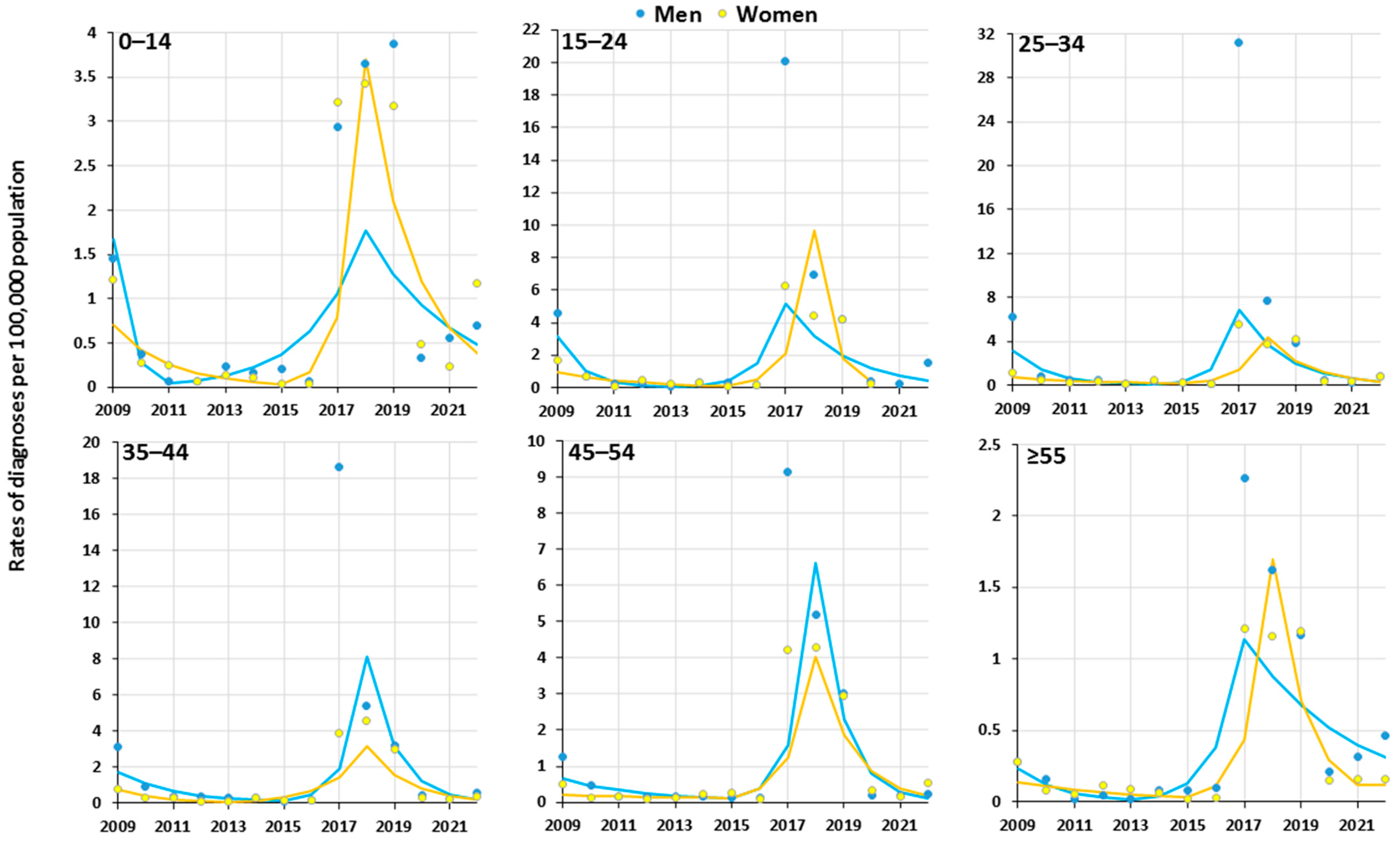 Viruses 16 00469 g001