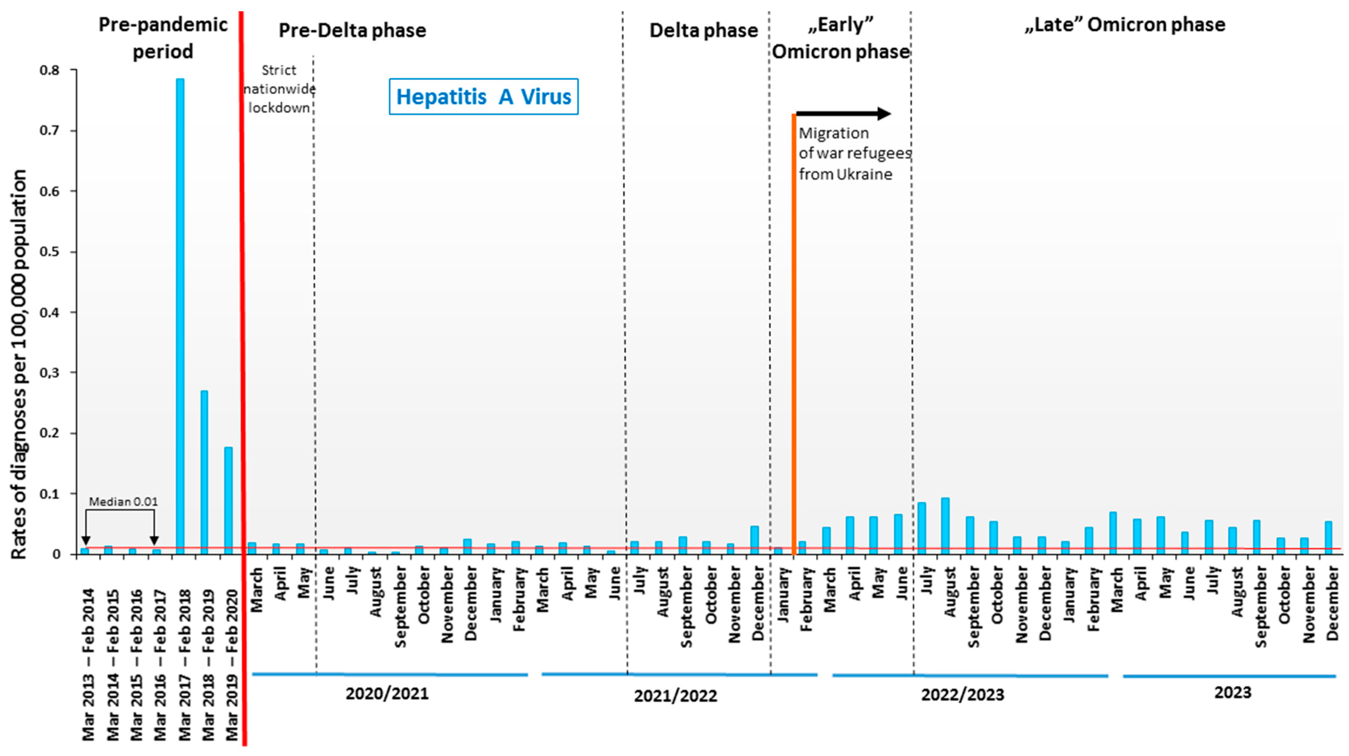 Viruses 16 00469 g002