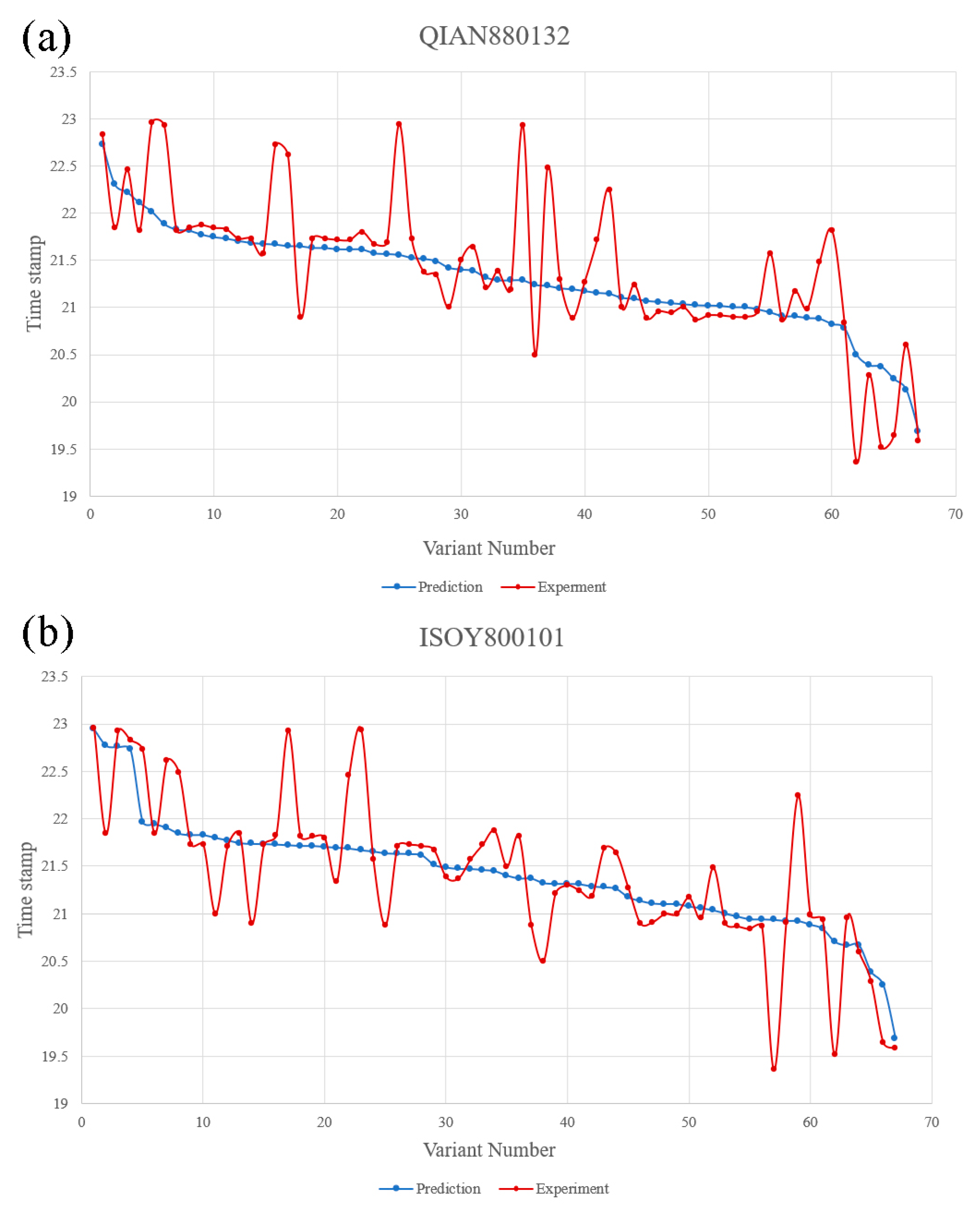 Viruses 16 00477 g003
