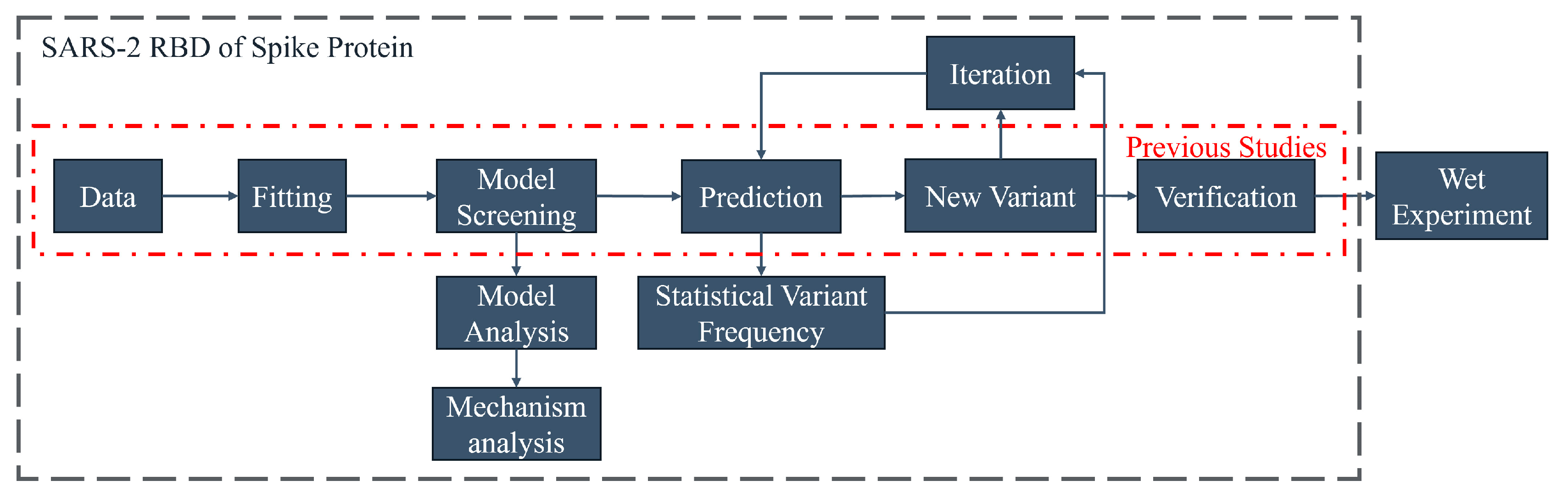 Viruses 16 00477 g005