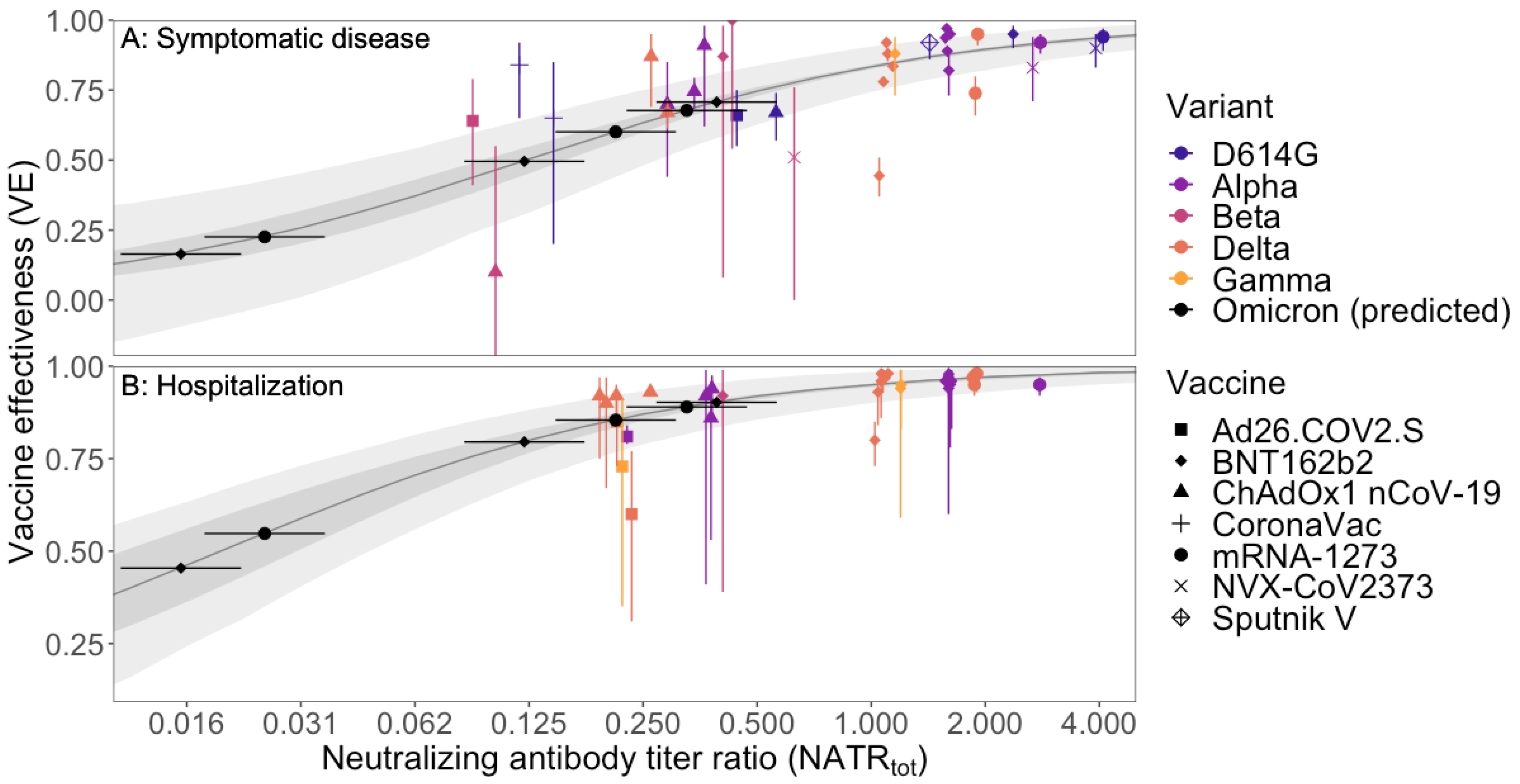 Viruses 16 00479 g002