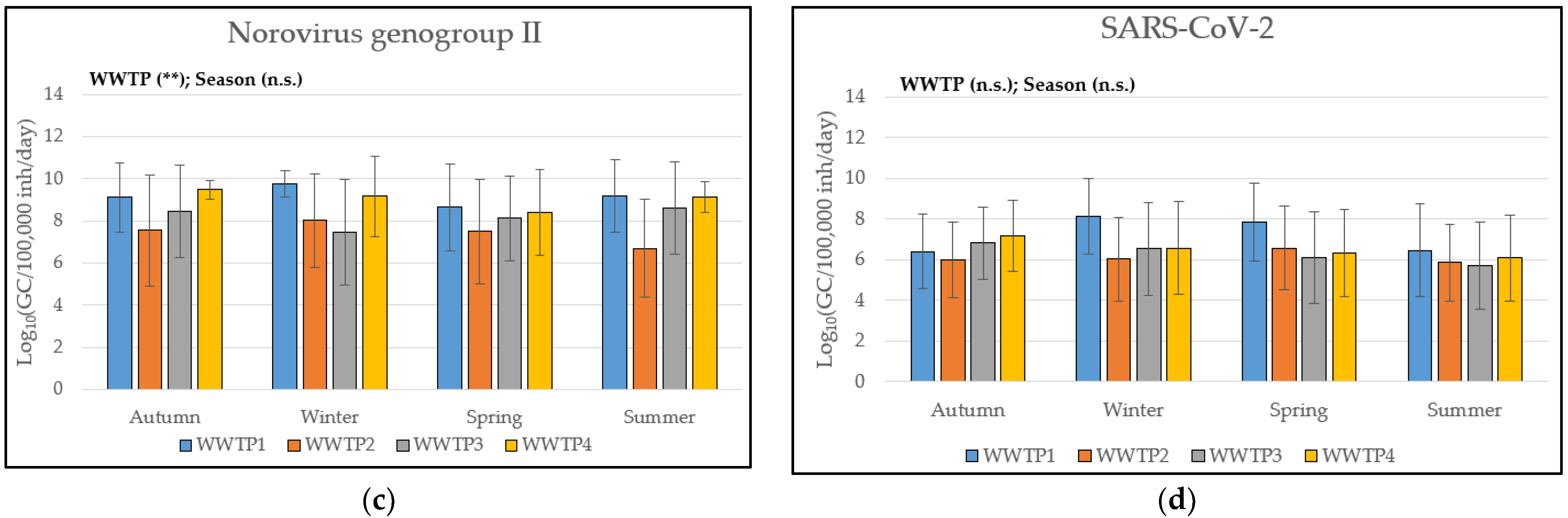 Viruses 16 00482 g001b Viruses 16 00482 g001b