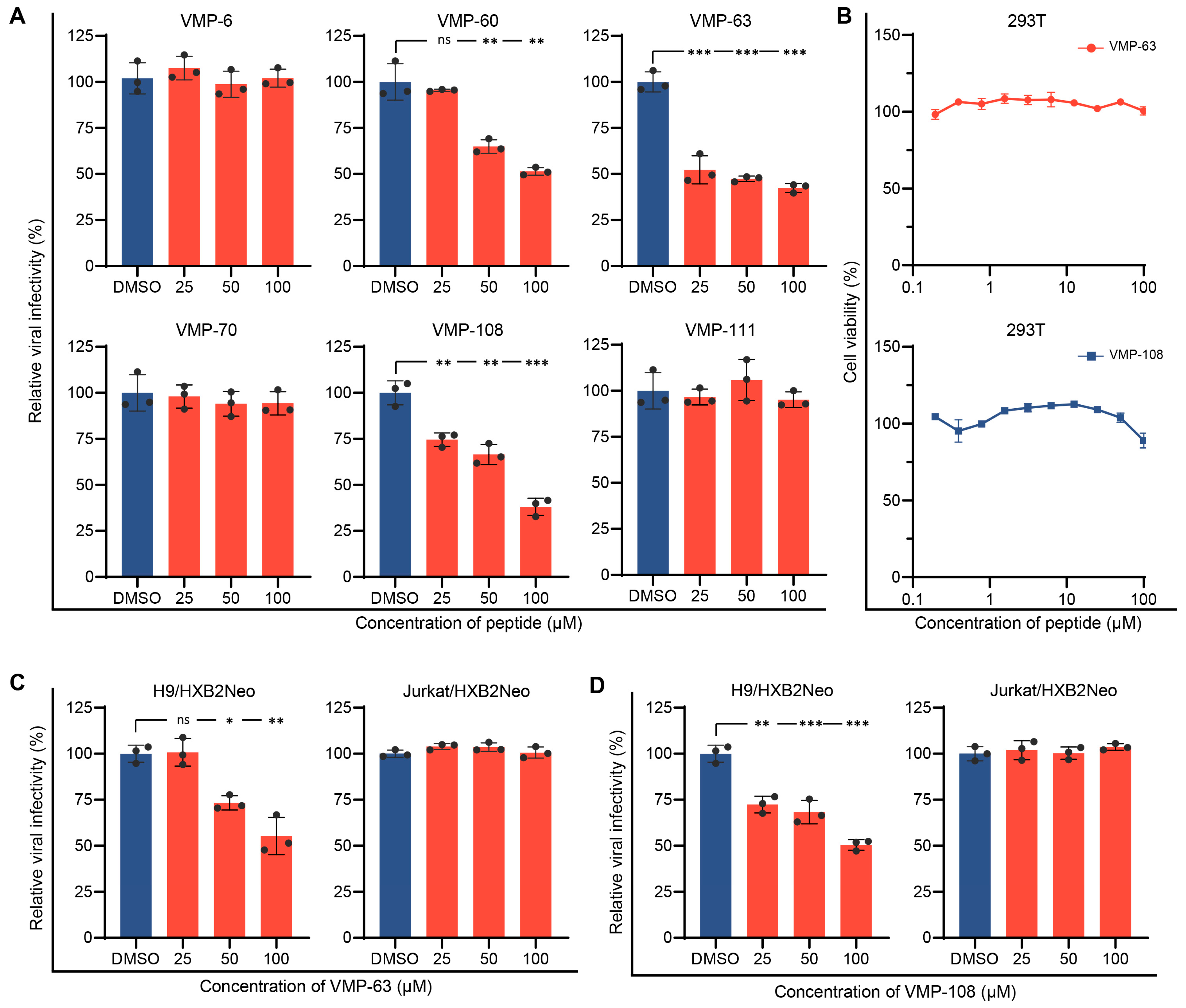 Viruses 16 00490 g002 Viruses 16 00490 g002