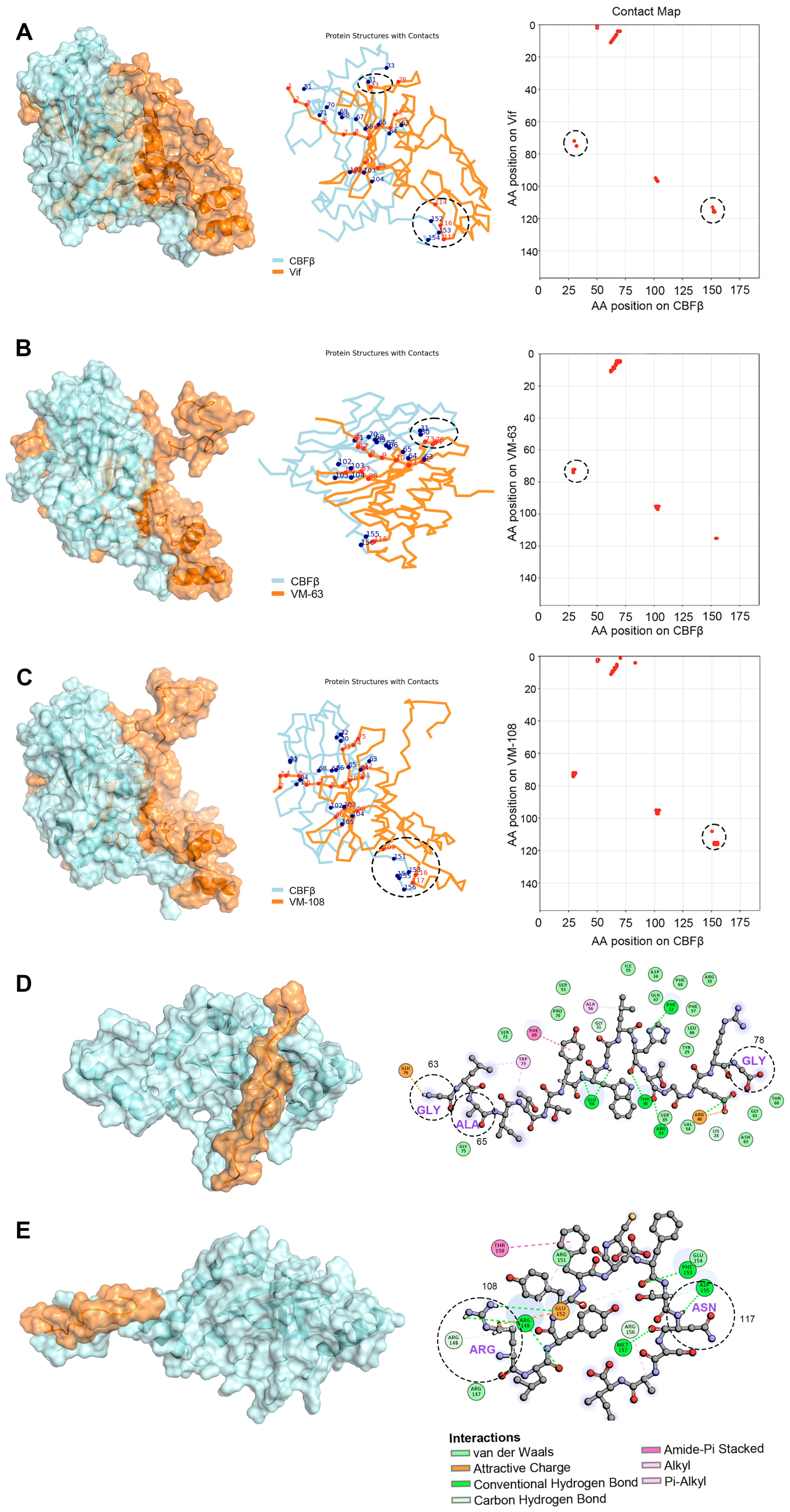Viruses 16 00490 g005 Viruses 16 00490 g005