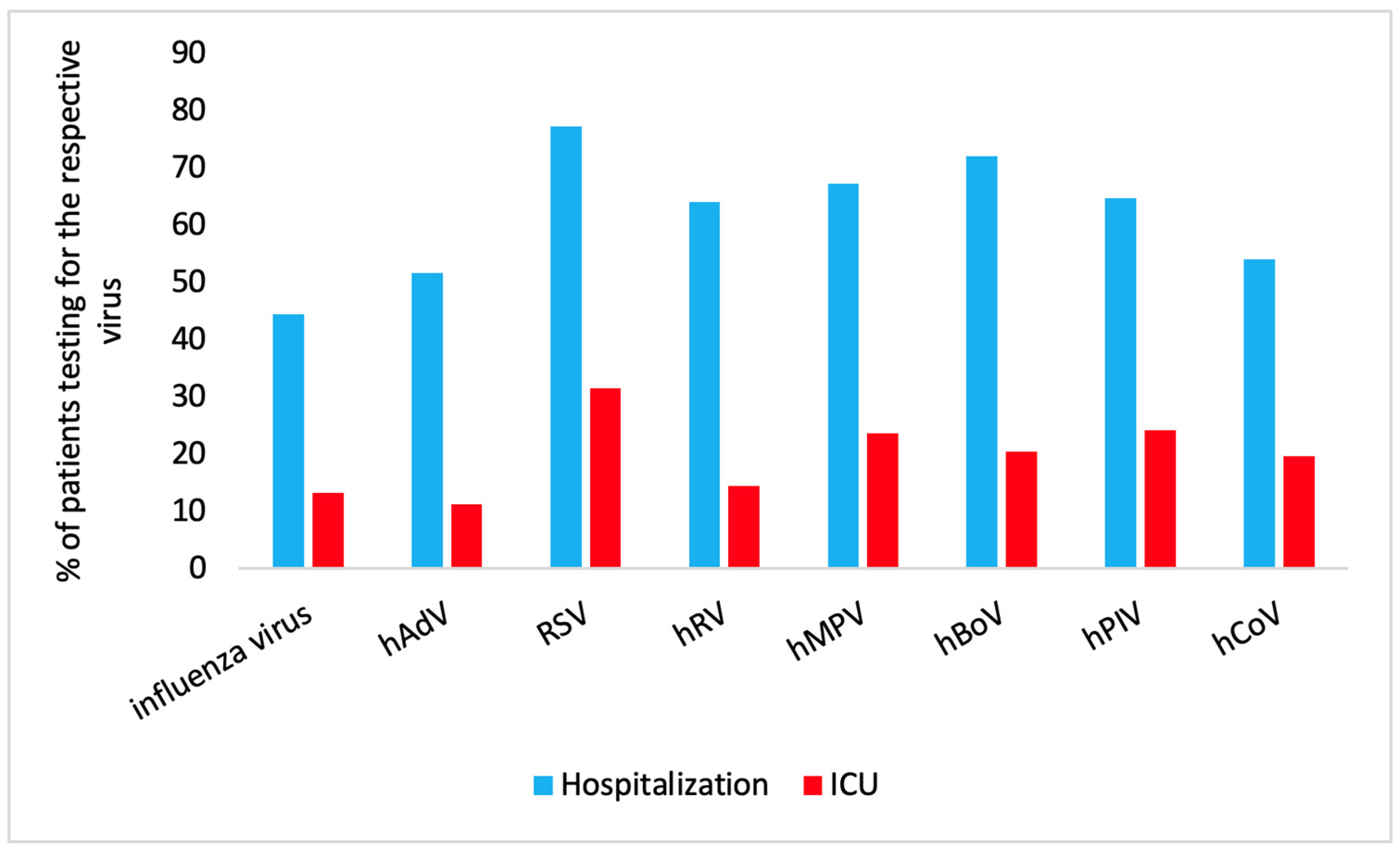 Viruses 16 00507 g002