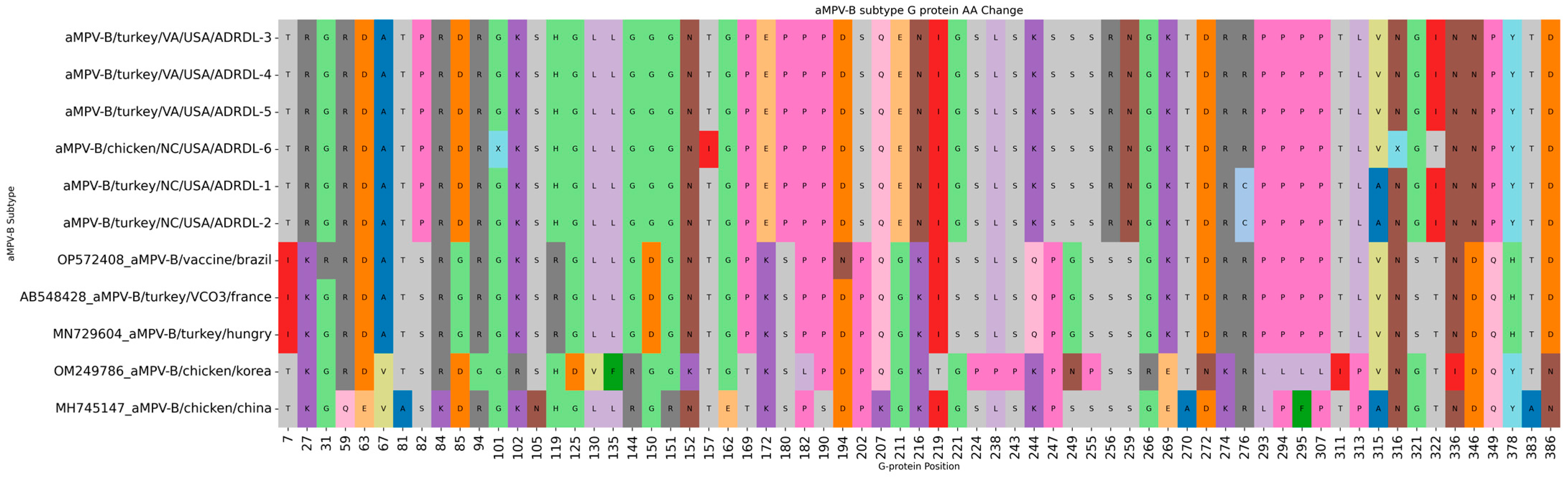 Viruses 16 00508 g006 Viruses 16 00508 g006