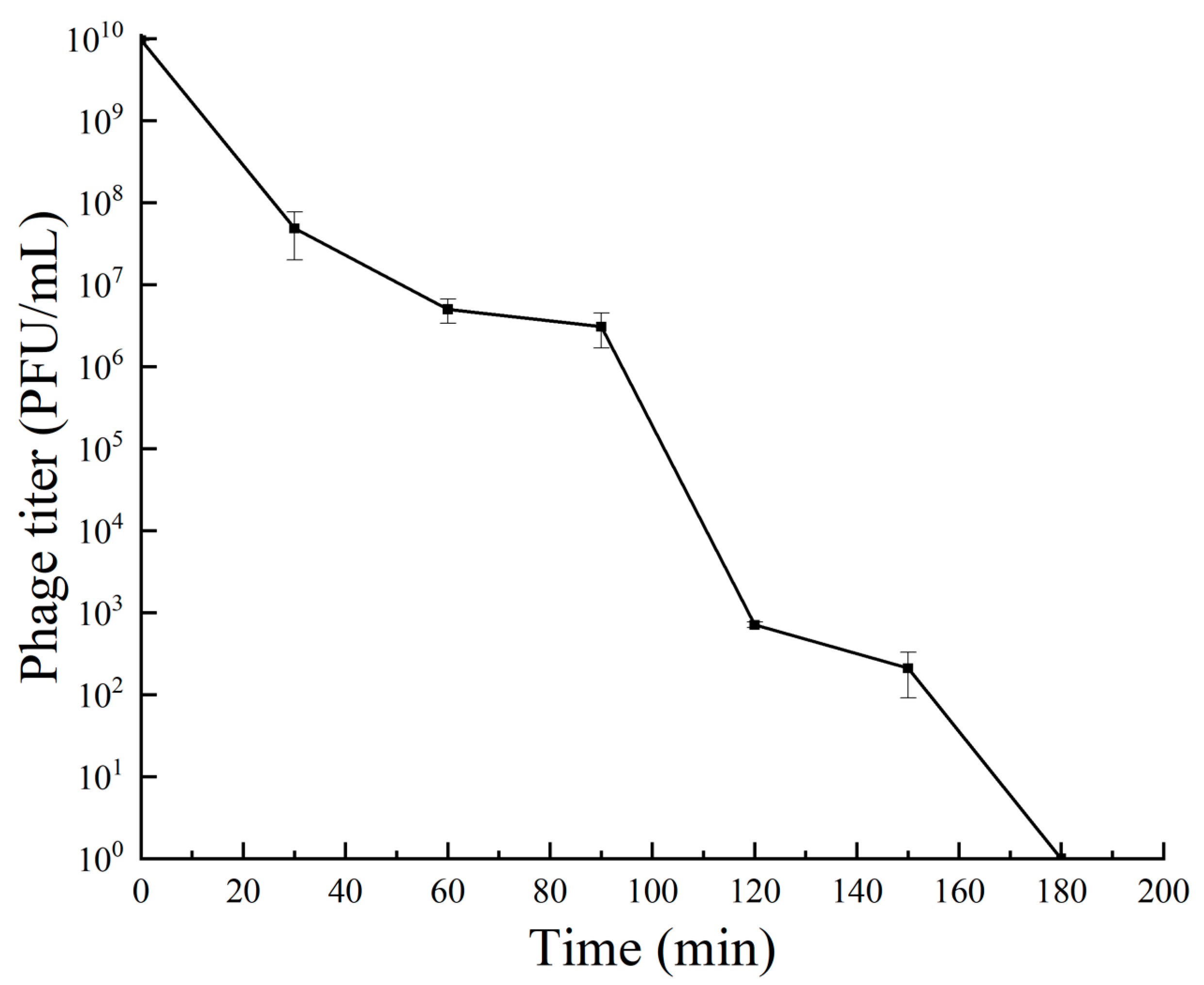 Viruses 16 00509 g005 Viruses 16 00509 g005