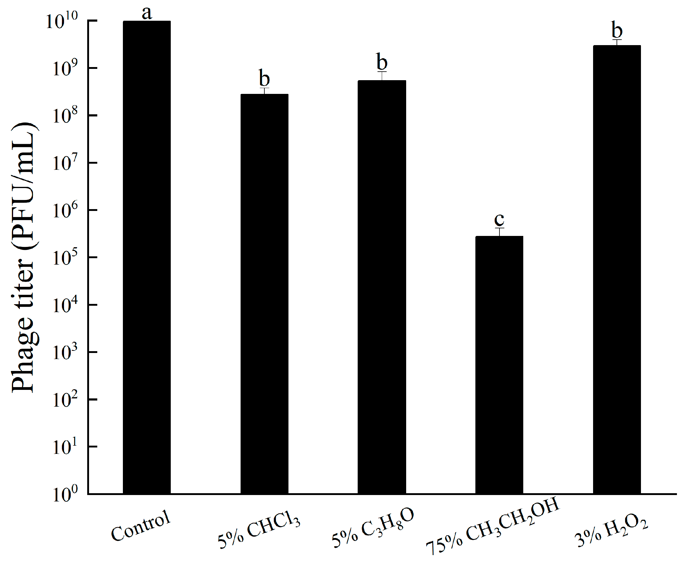 Viruses 16 00509 g006 Viruses 16 00509 g006