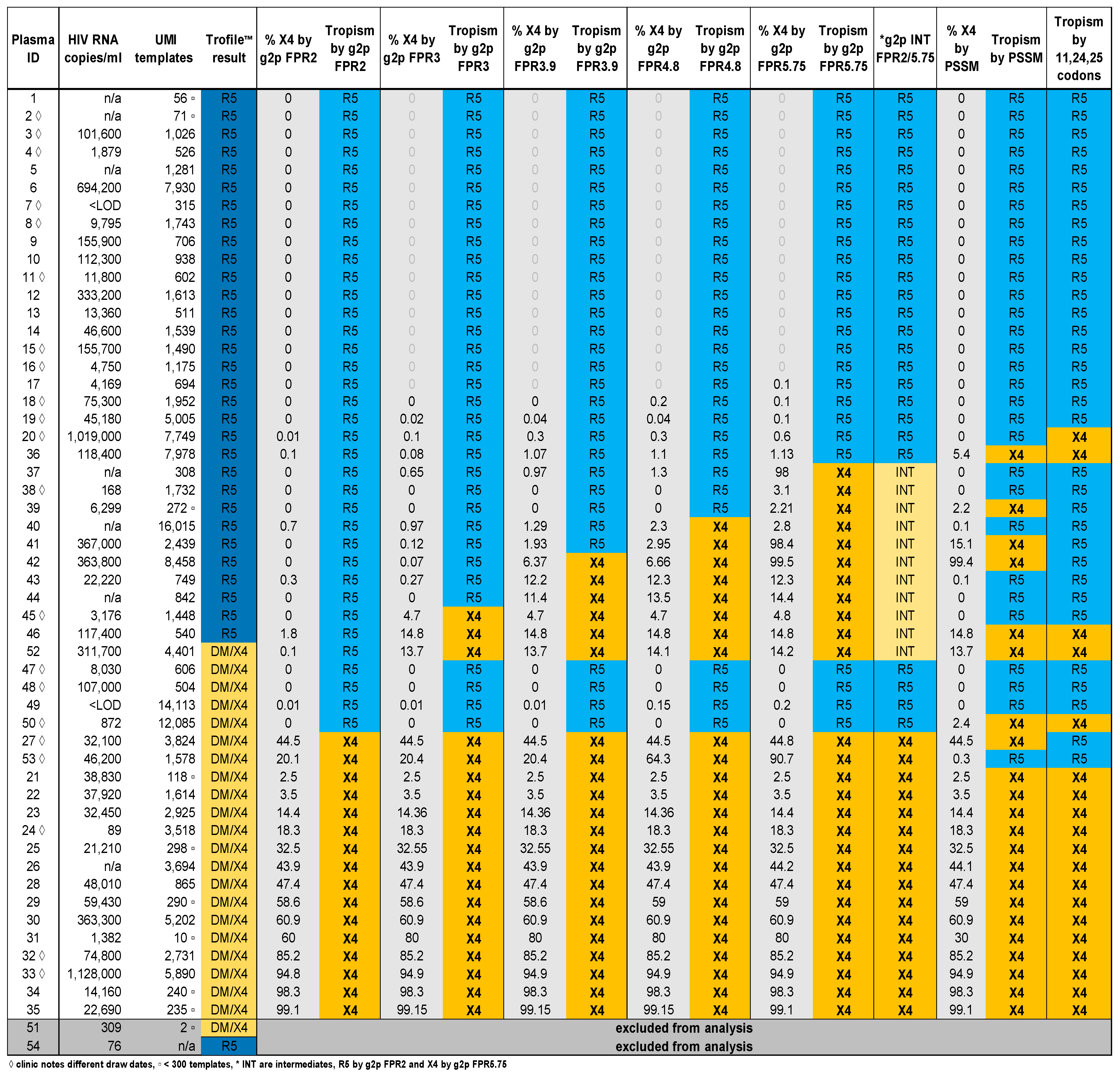 Viruses 16 00510 g001 Viruses 16 00510 g001