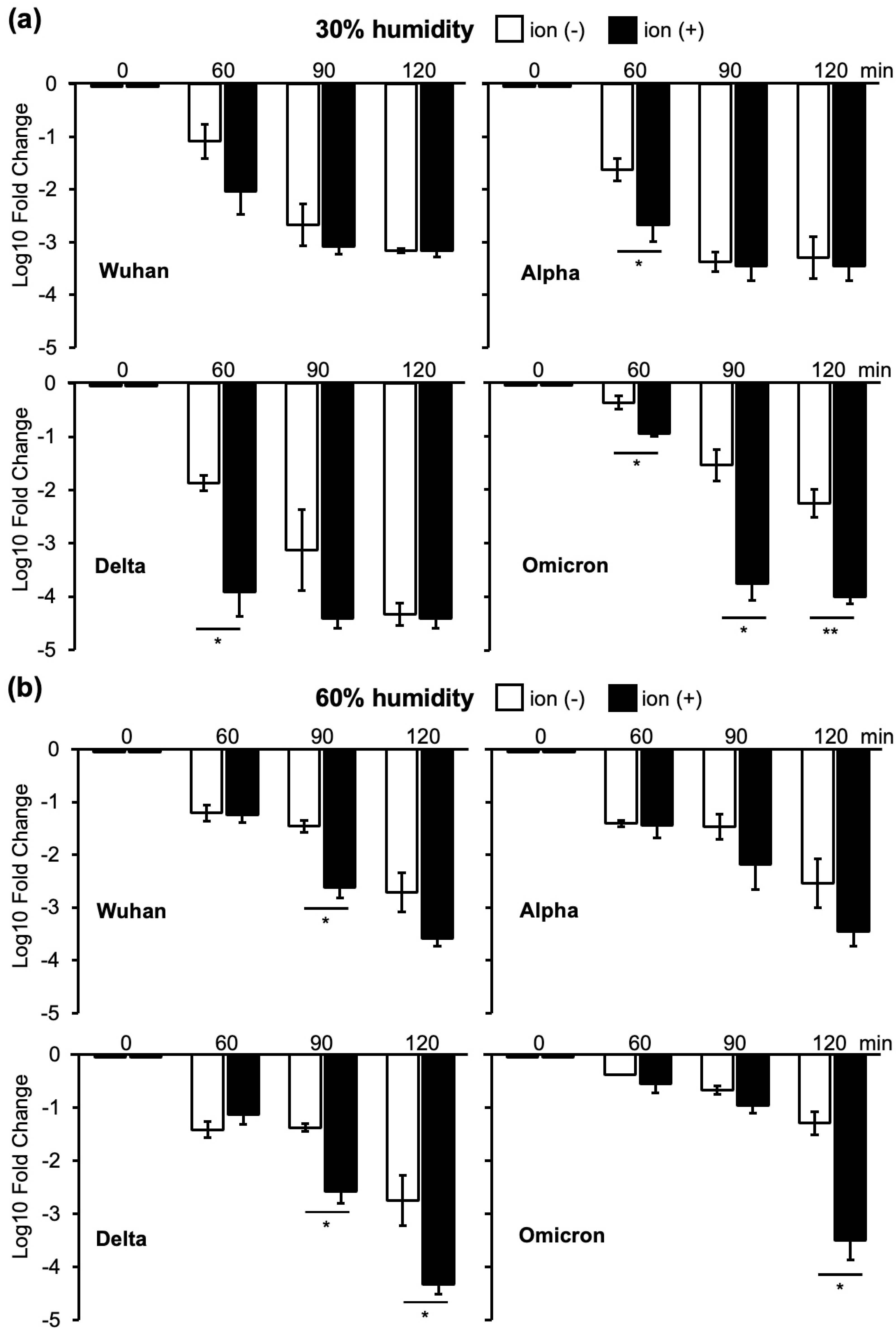 Viruses 16 00520 g004