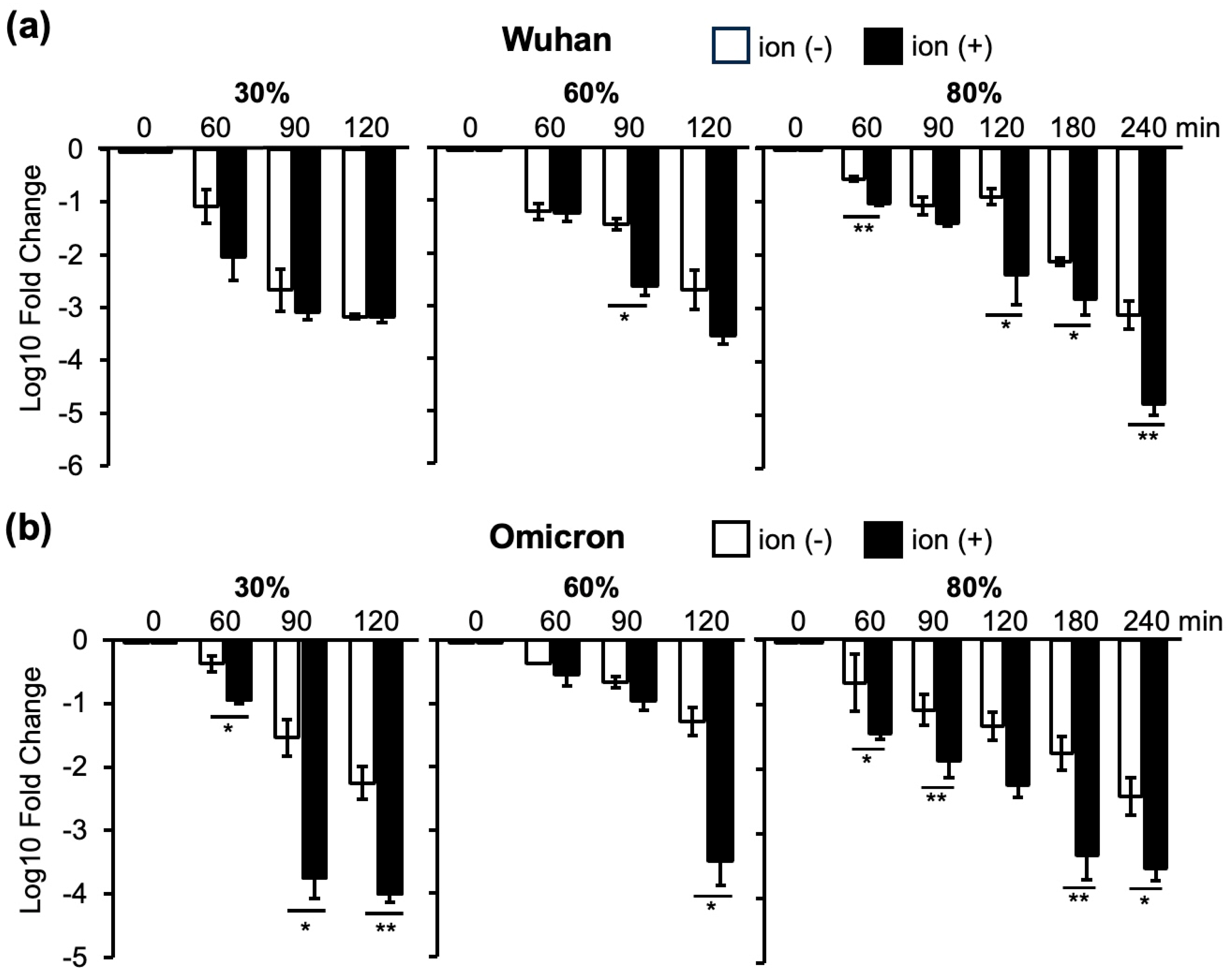 Viruses 16 00520 g005