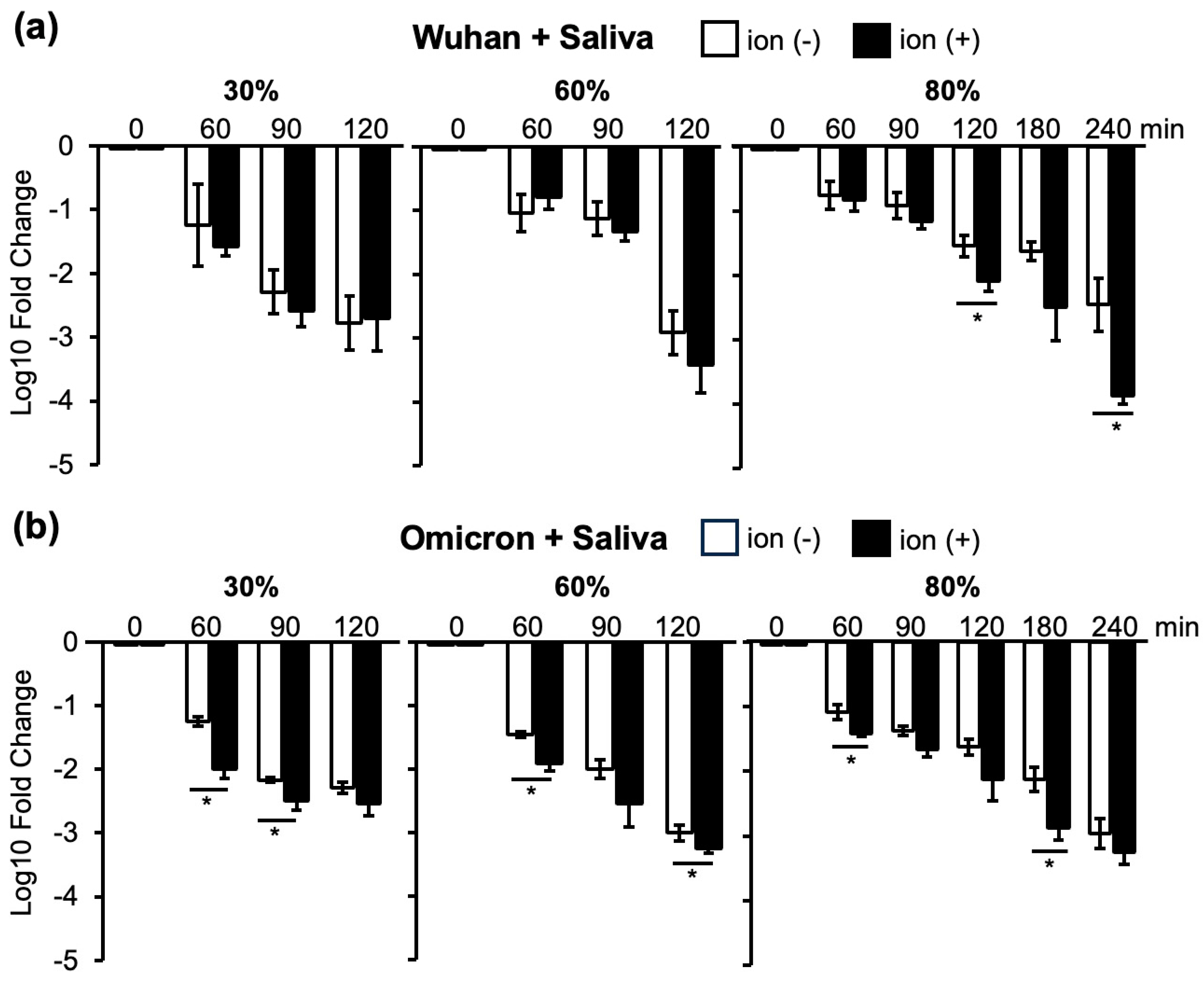 Viruses 16 00520 g006