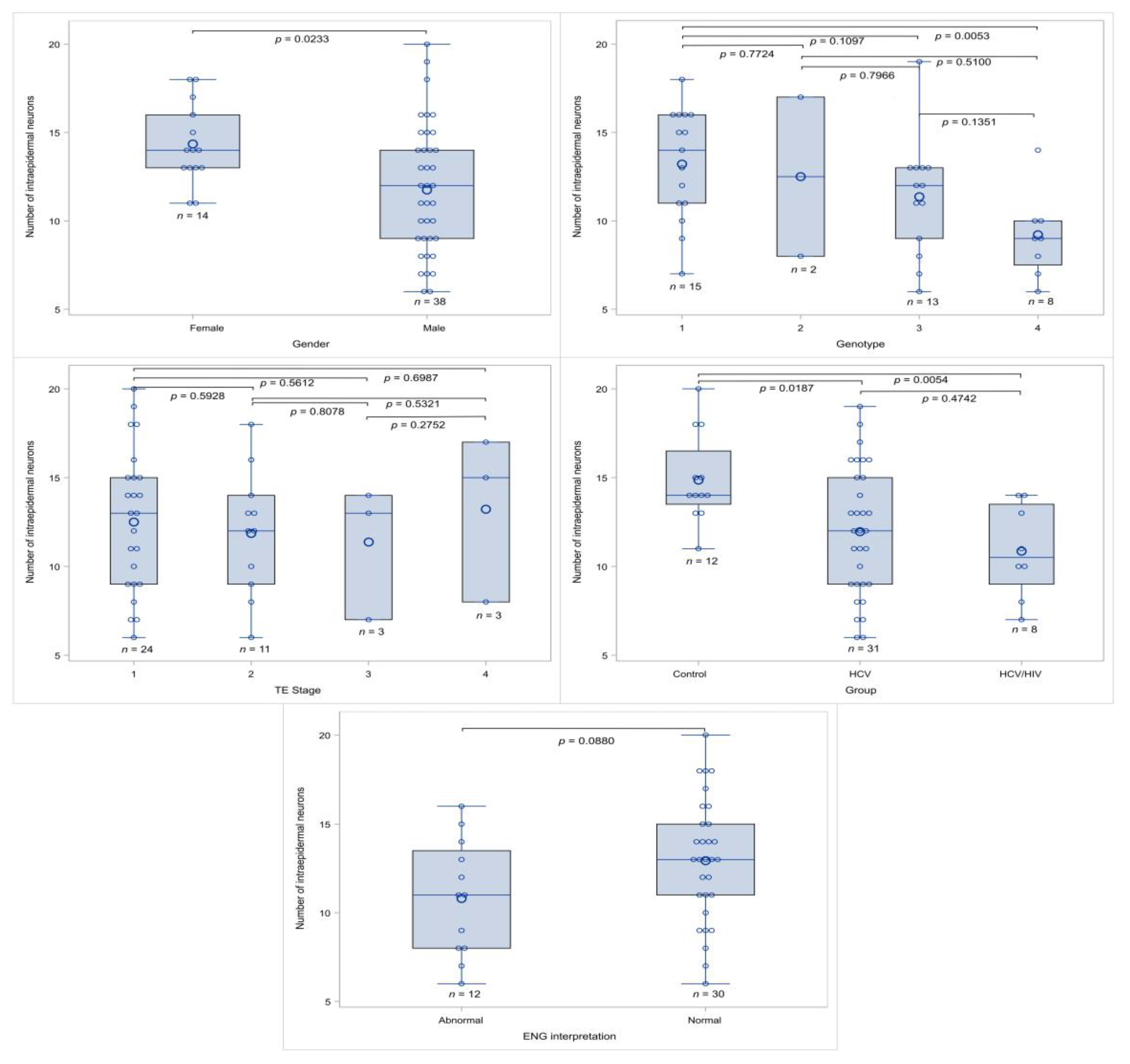 Viruses 16 00522 g004 Viruses 16 00522 g004