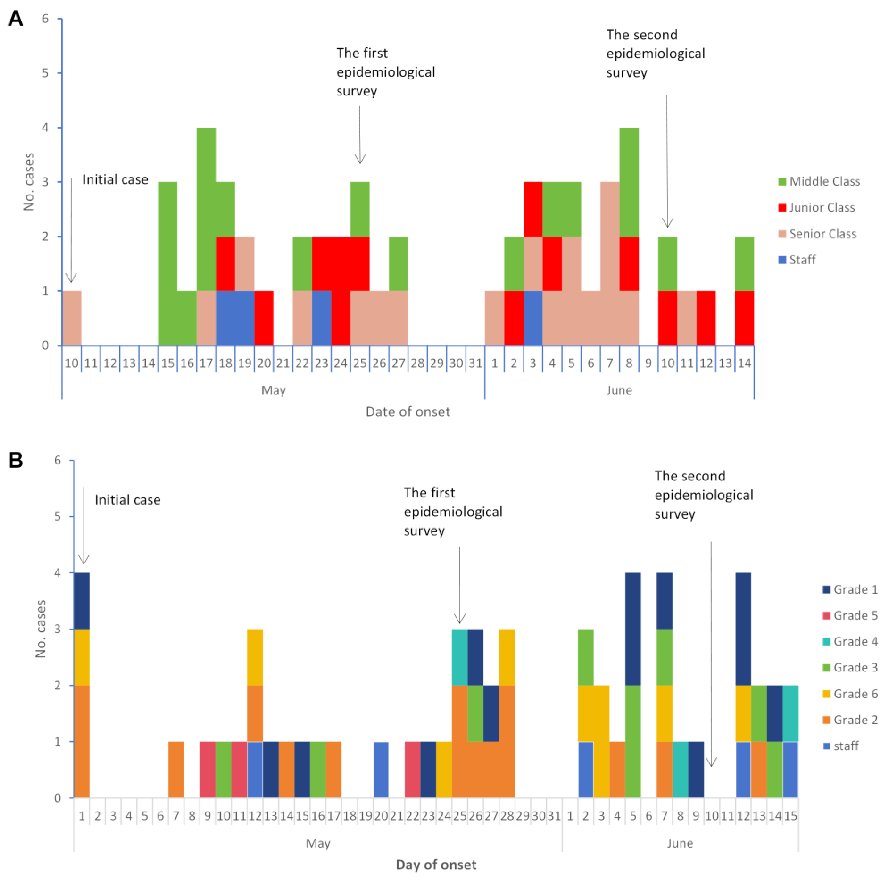 Viruses 16 00540 g001