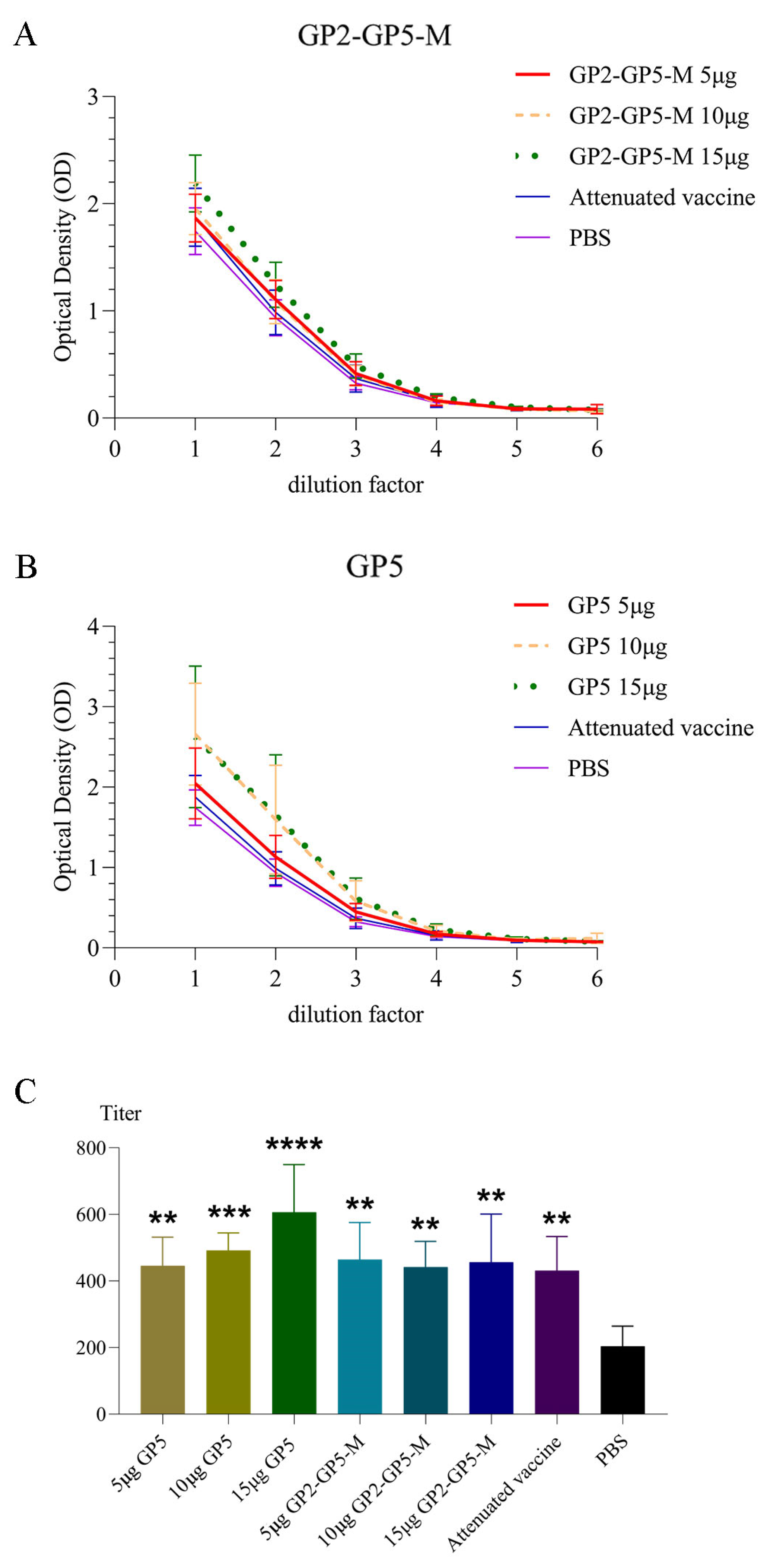 Viruses 16 00544 g008