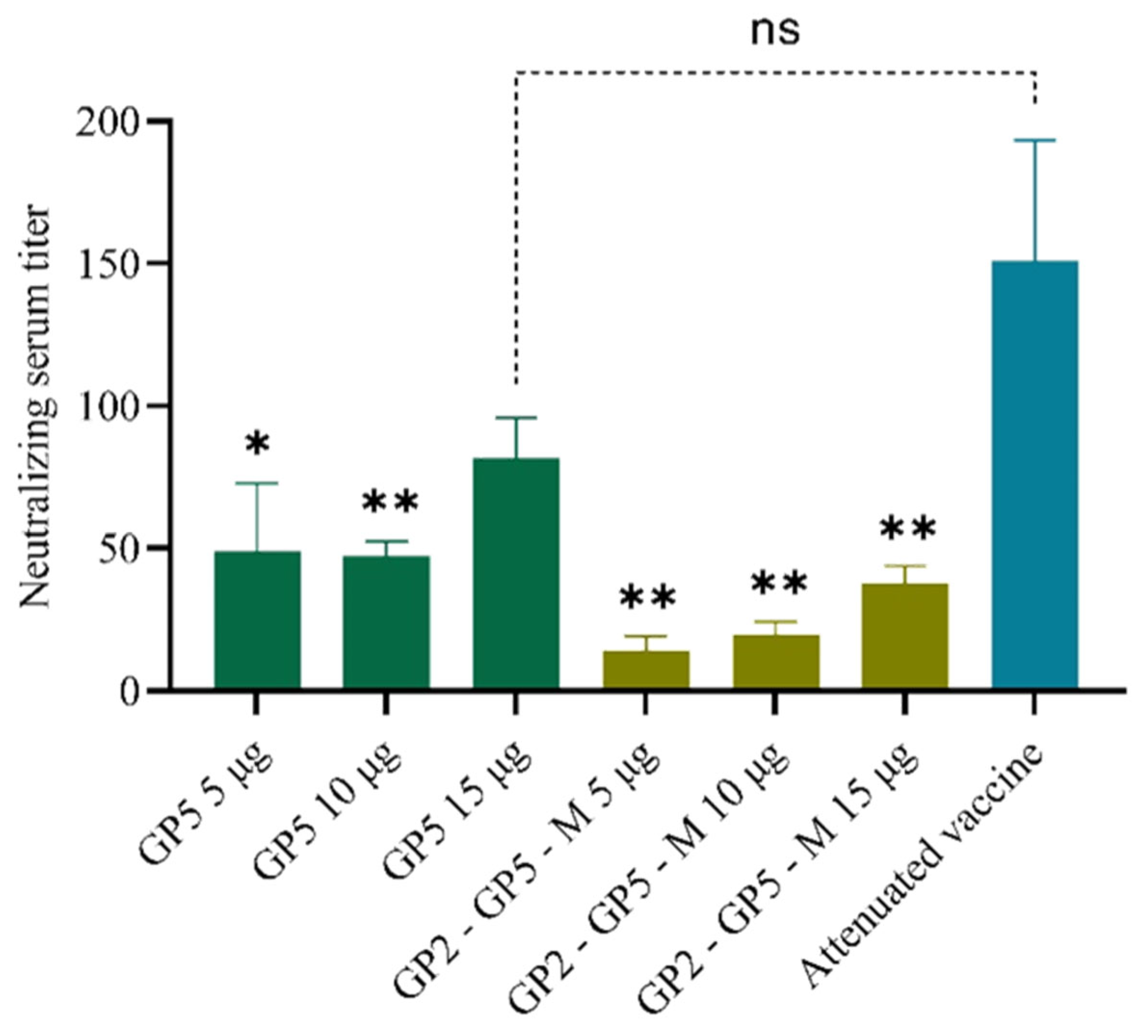 Viruses 16 00544 g009