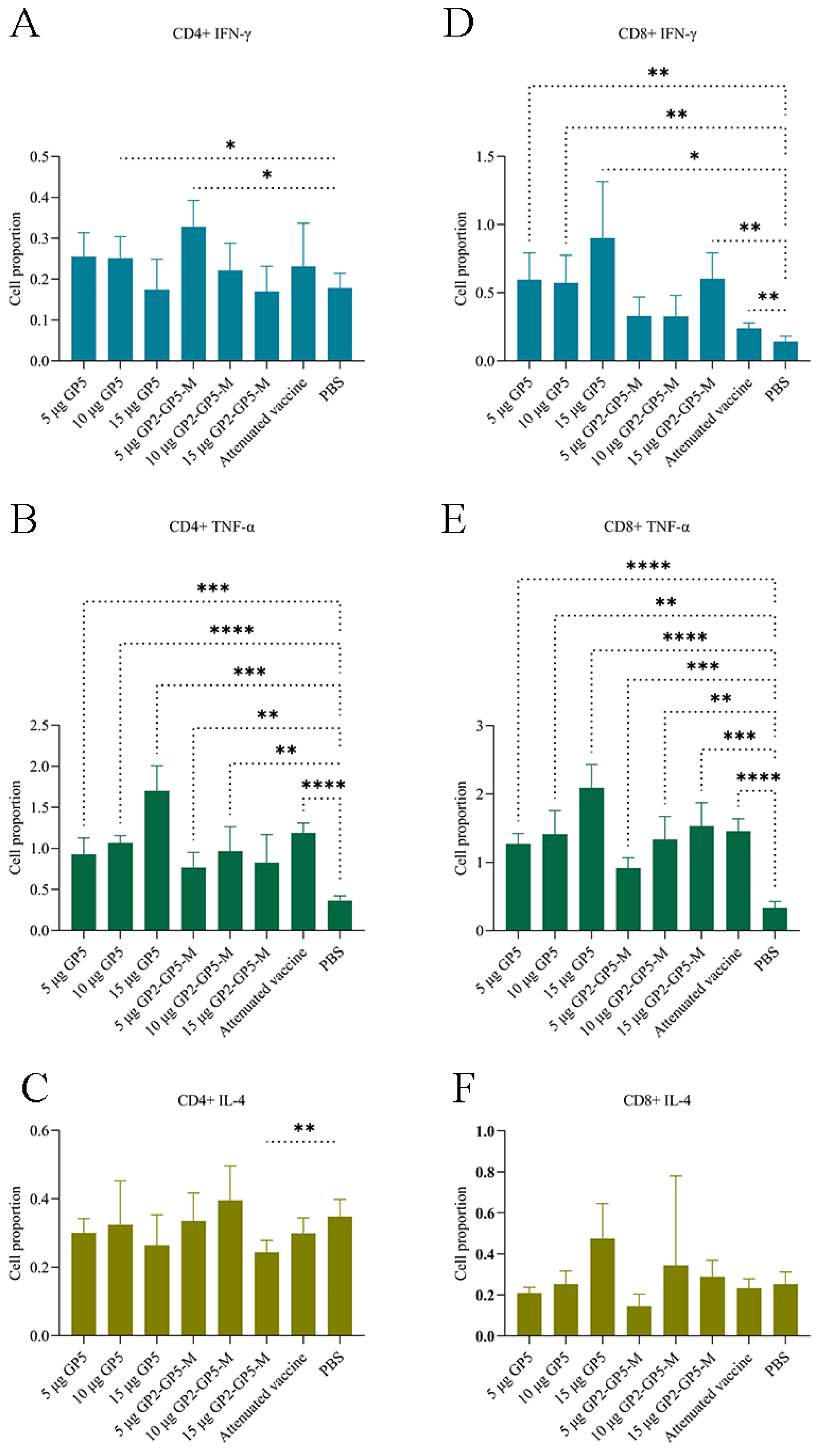 Viruses 16 00544 g010