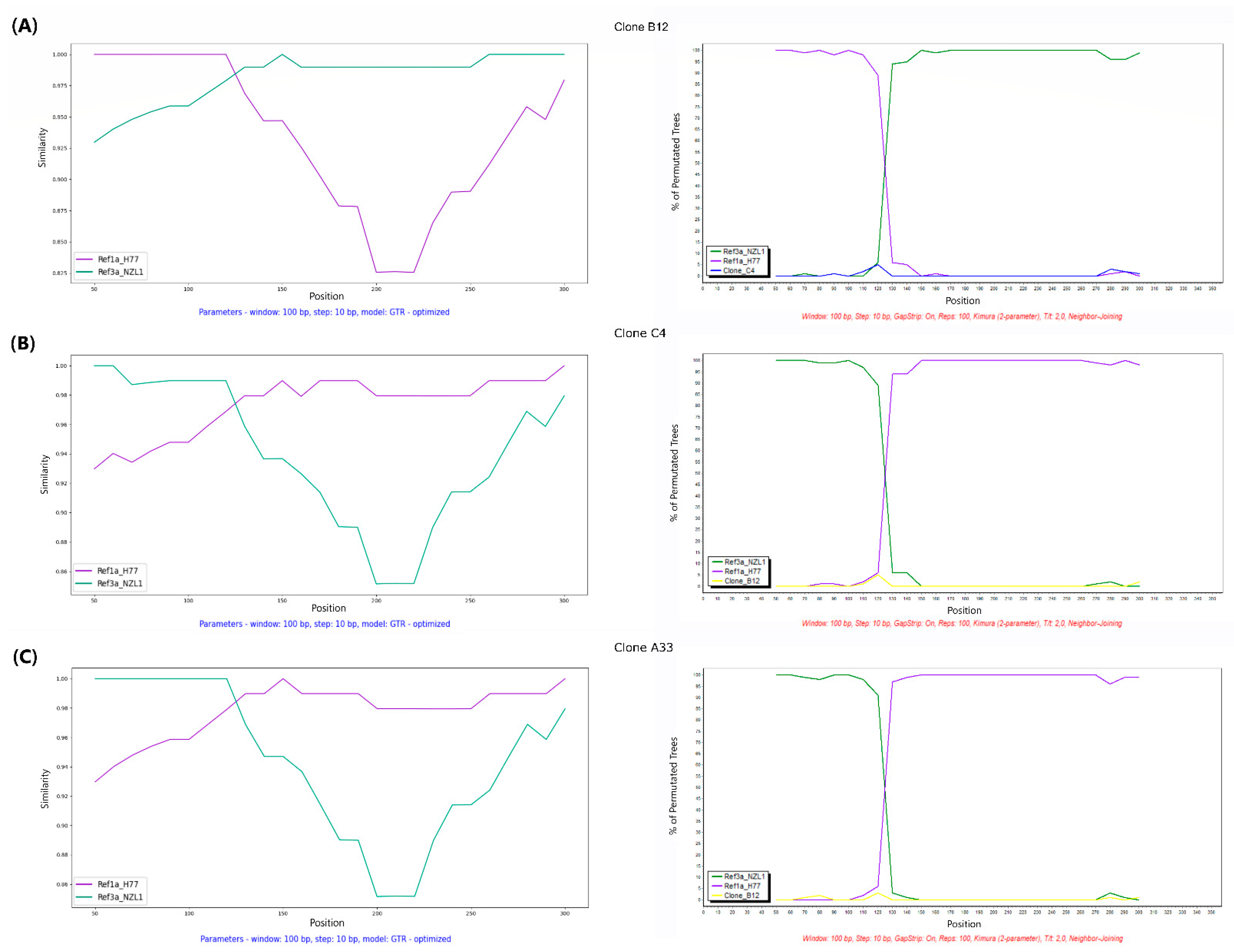 Viruses 16 00560 g003
