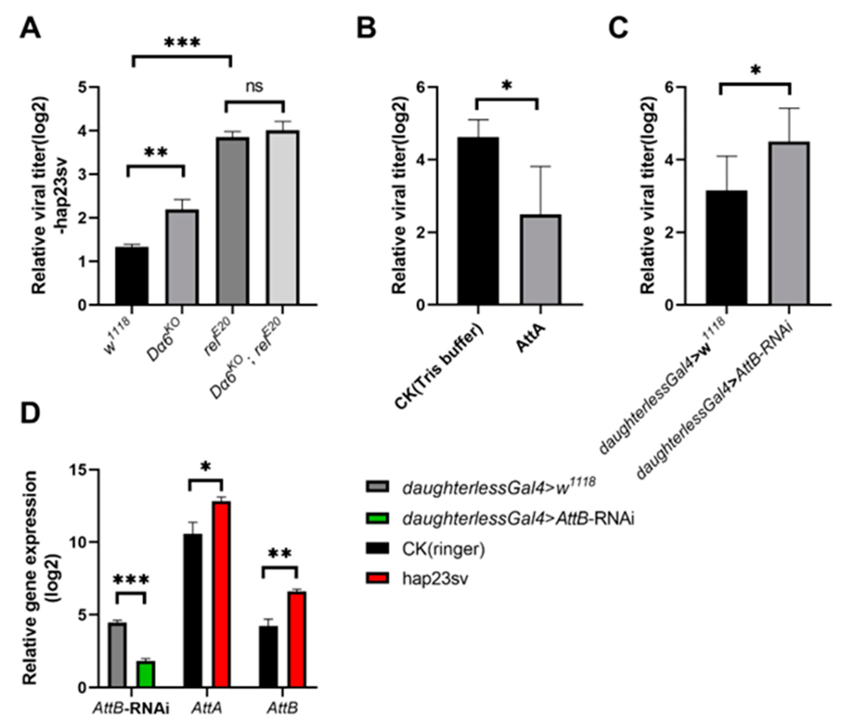 Viruses 16 00562 g003