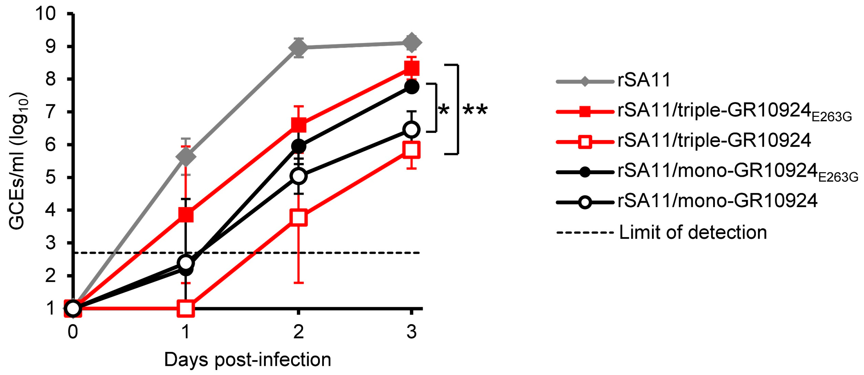 Viruses 16 00565 g004 Viruses 16 00565 g004