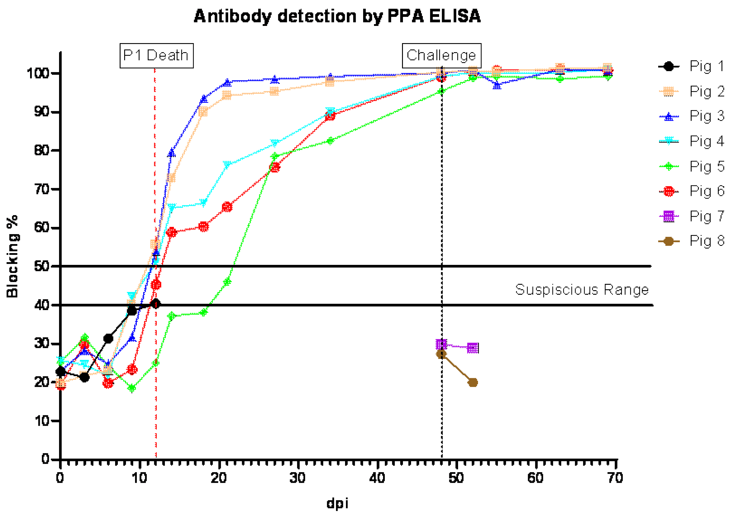 Viruses 16 00571 g004