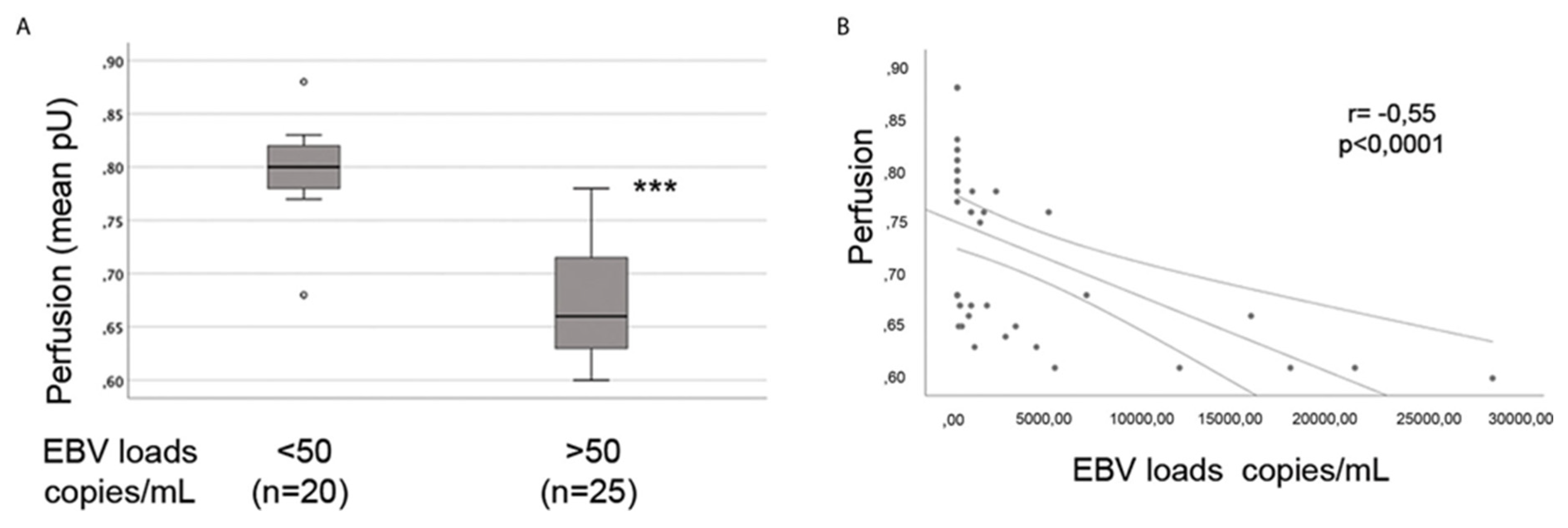 Viruses 16 00572 g003 Viruses 16 00572 g003