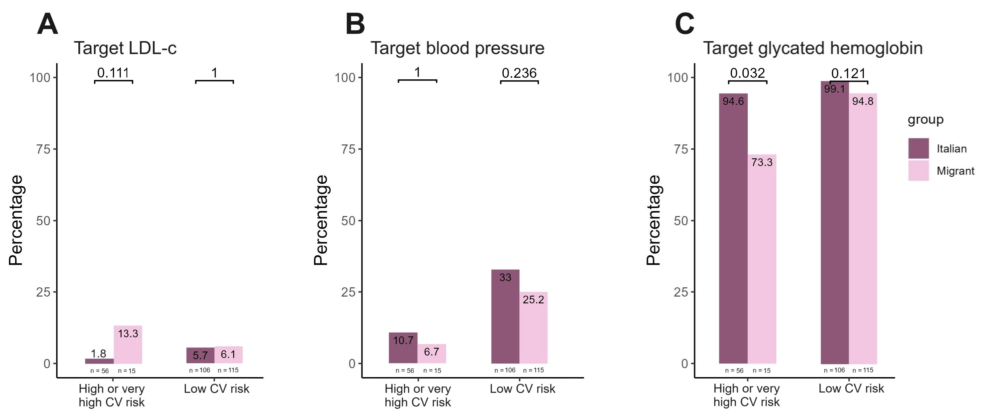 Viruses 16 00578 g003