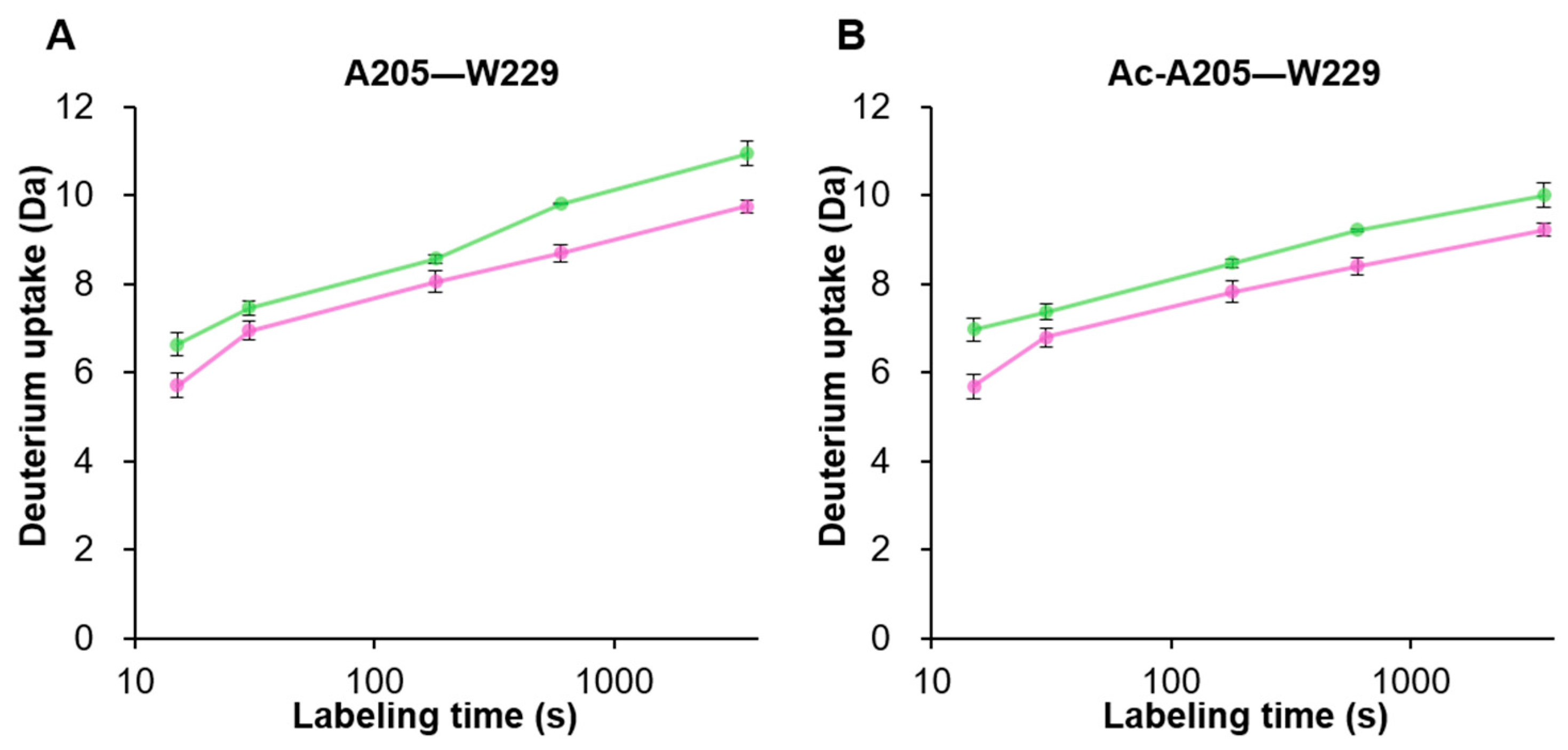 Viruses 16 00585 g005 Viruses 16 00585 g005