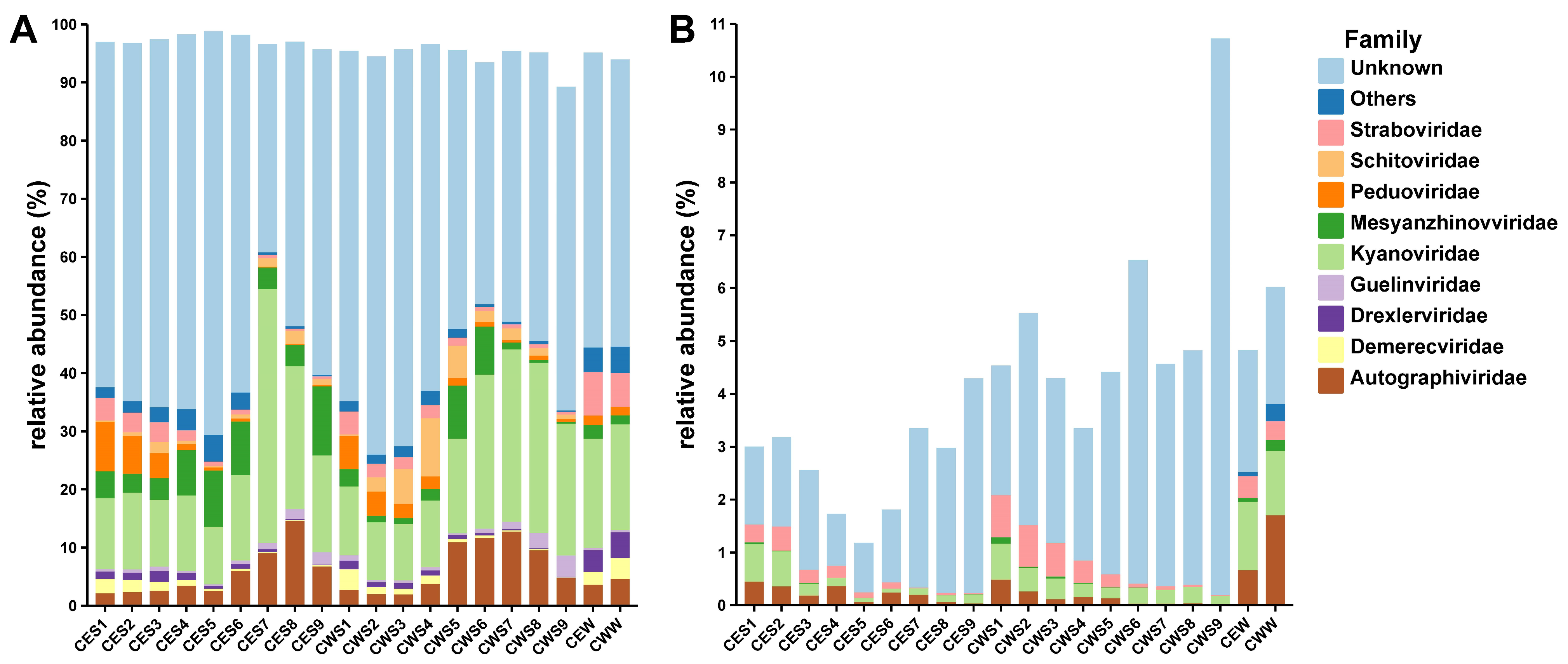 Viruses 16 00590 g002